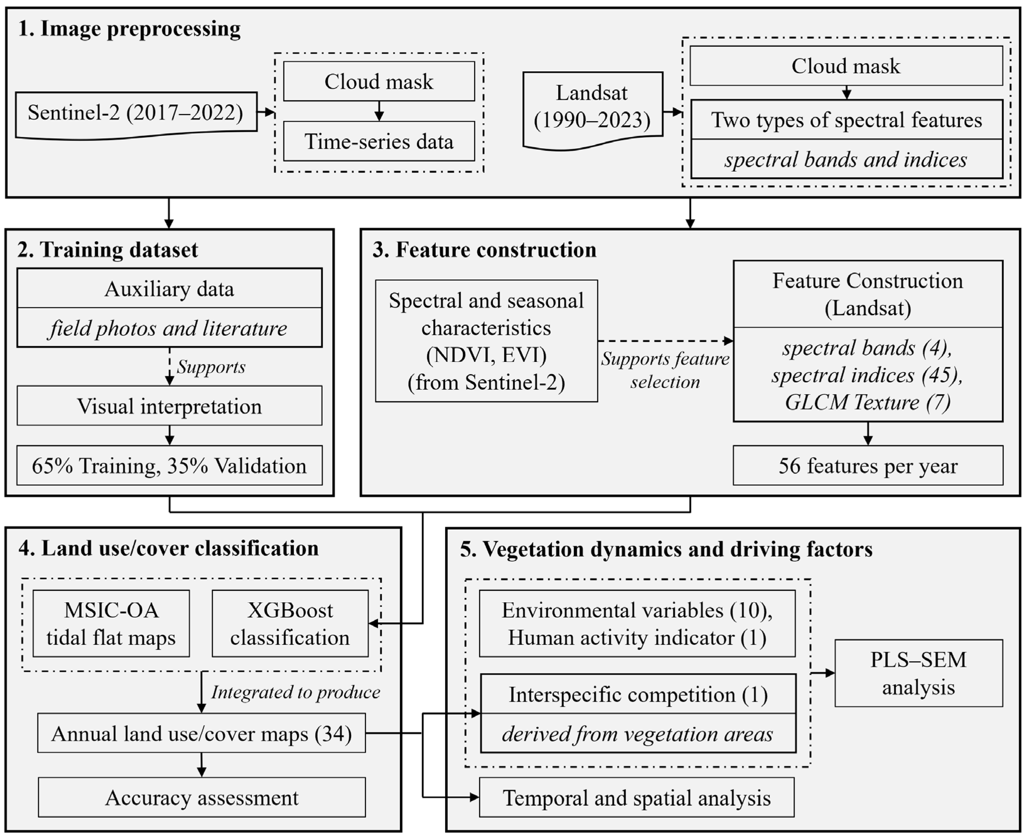 Remotesensing 18 00461 g002 Remotesensing 18 00461 g002