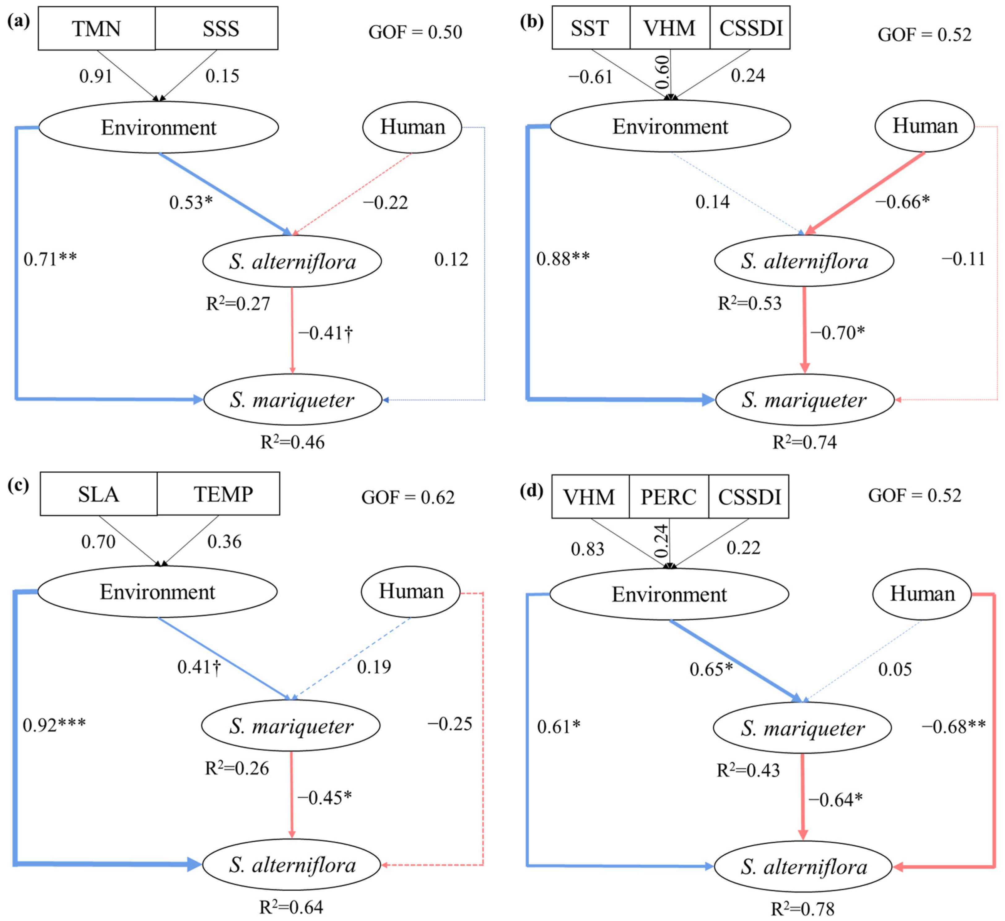 Remotesensing 18 00461 g011 Remotesensing 18 00461 g011