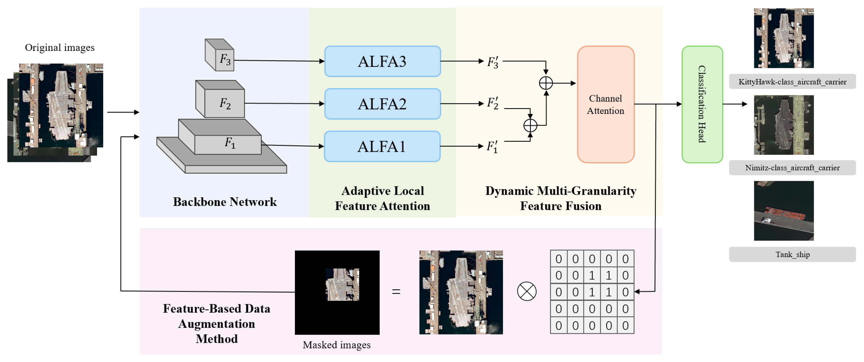 Remotesensing 18 00462 g002 Remotesensing 18 00462 g002