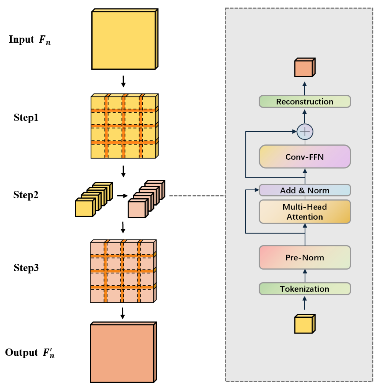 Remotesensing 18 00462 g003 Remotesensing 18 00462 g003