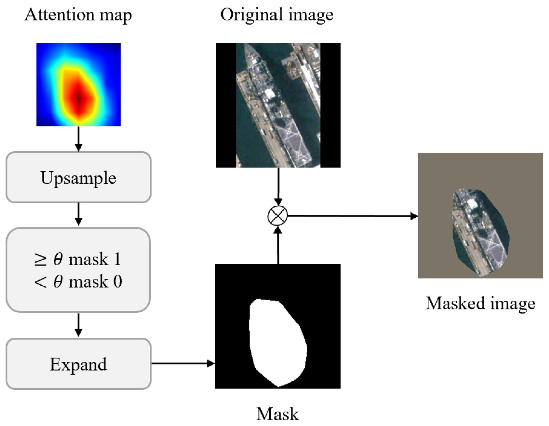 Remotesensing 18 00462 g006 Remotesensing 18 00462 g006