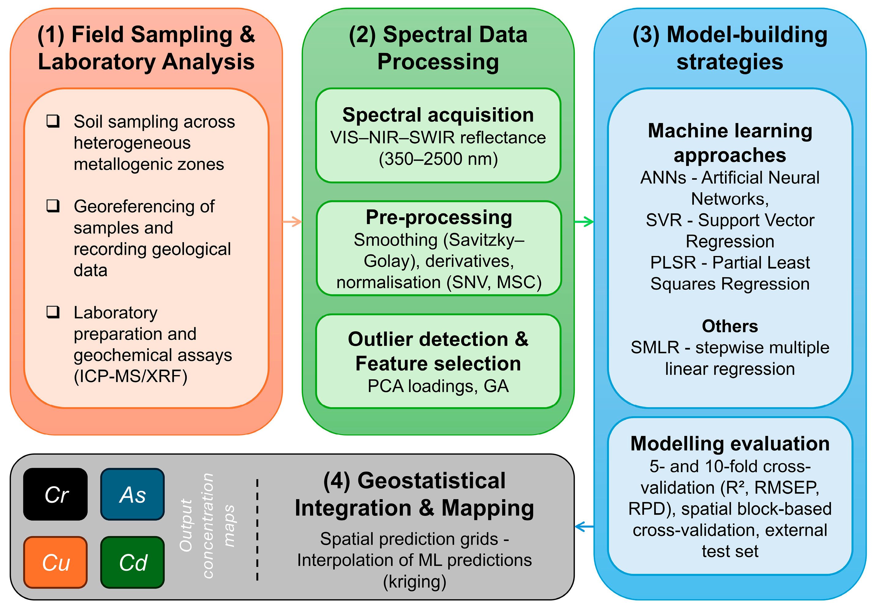 Remotesensing 18 00465 g002
