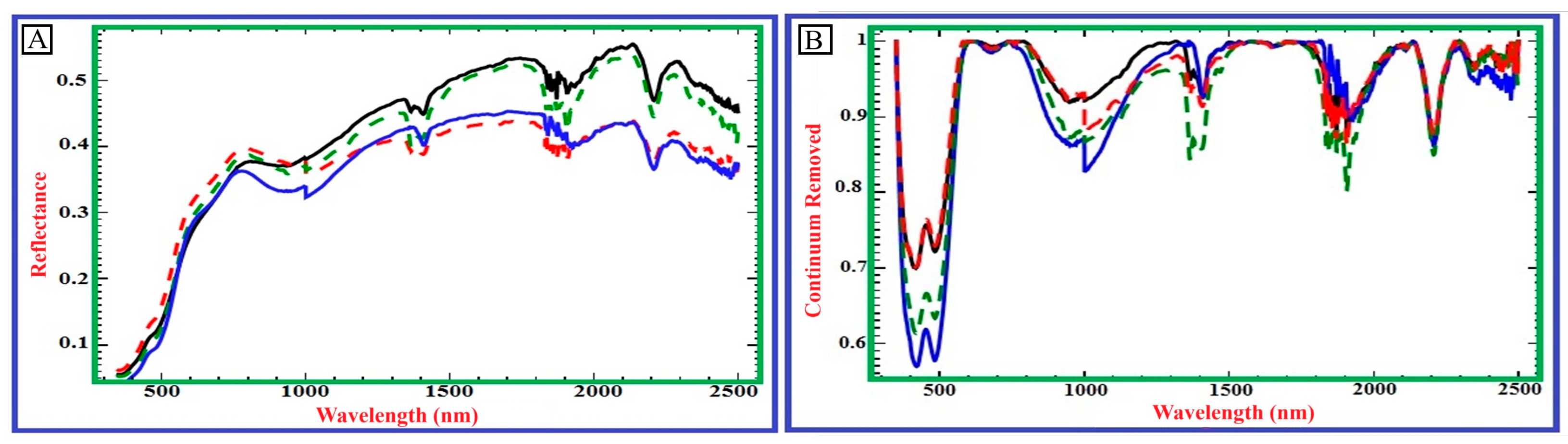 Remotesensing 18 00465 g003