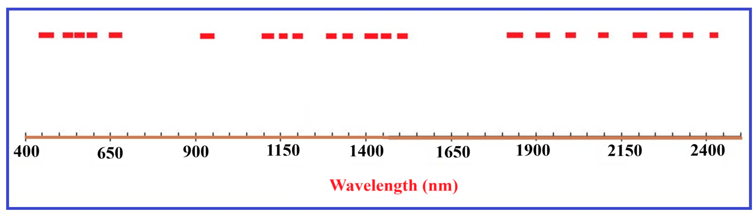 Remotesensing 18 00465 g010