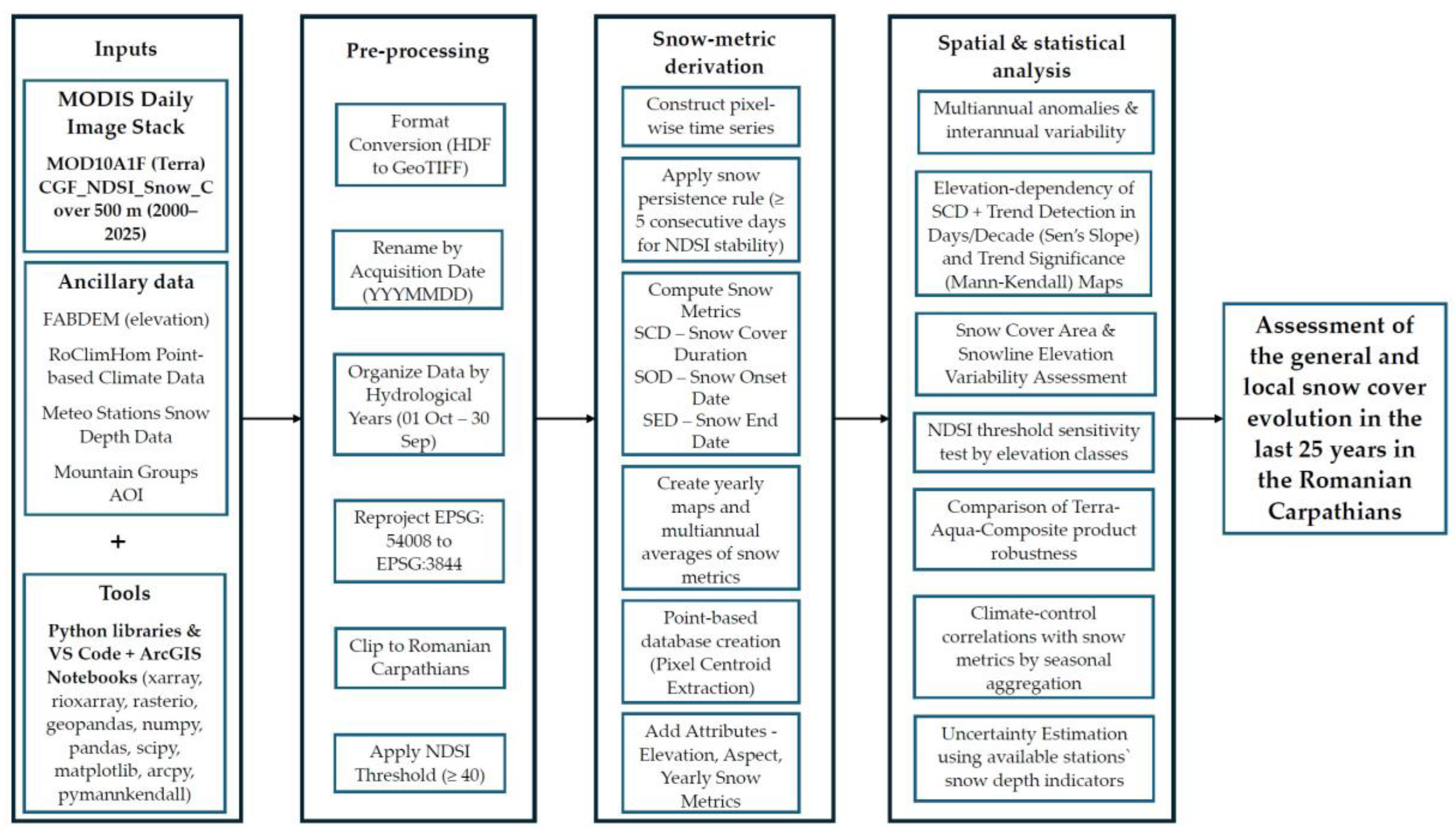 Remotesensing 18 00468 g002