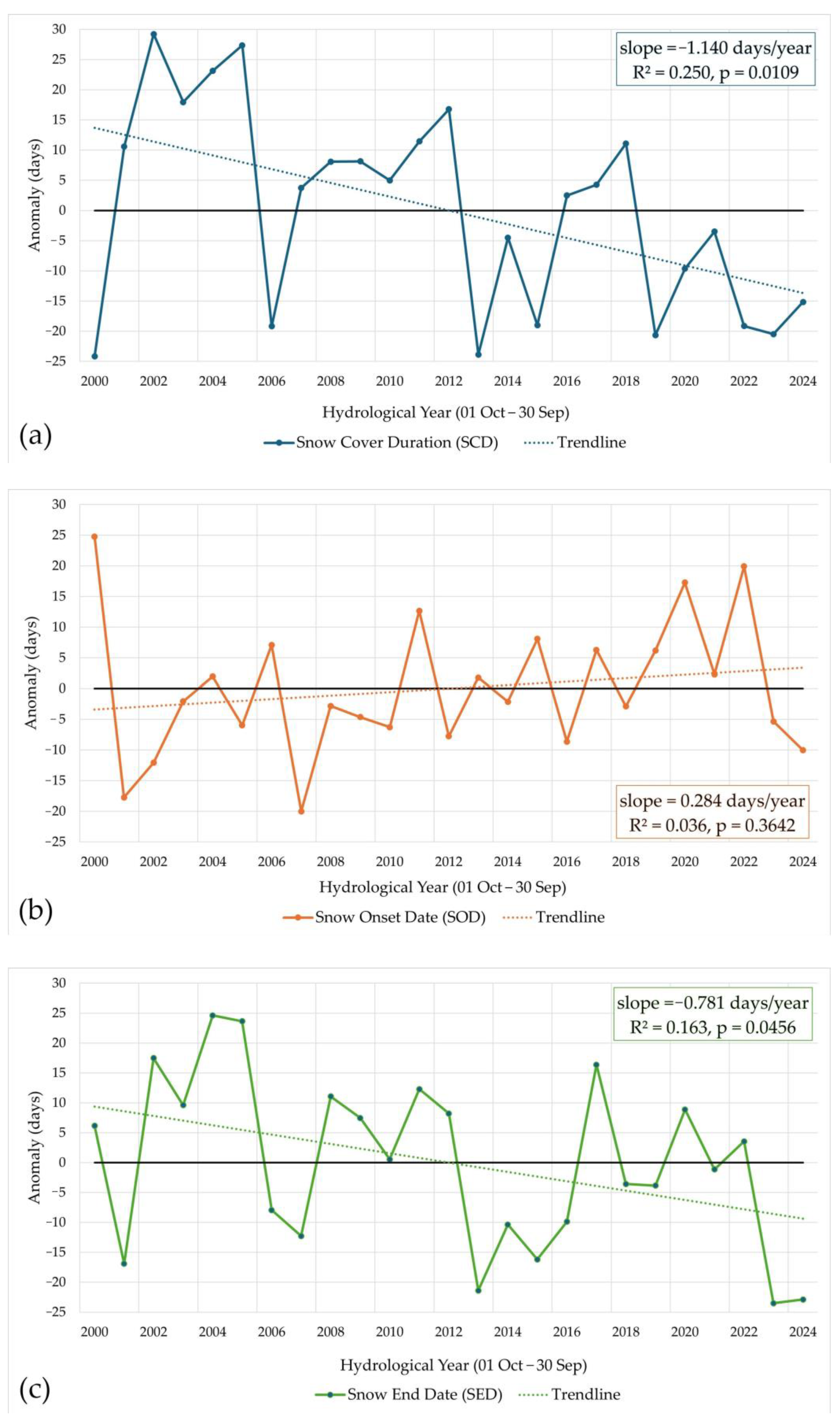Remotesensing 18 00468 g006