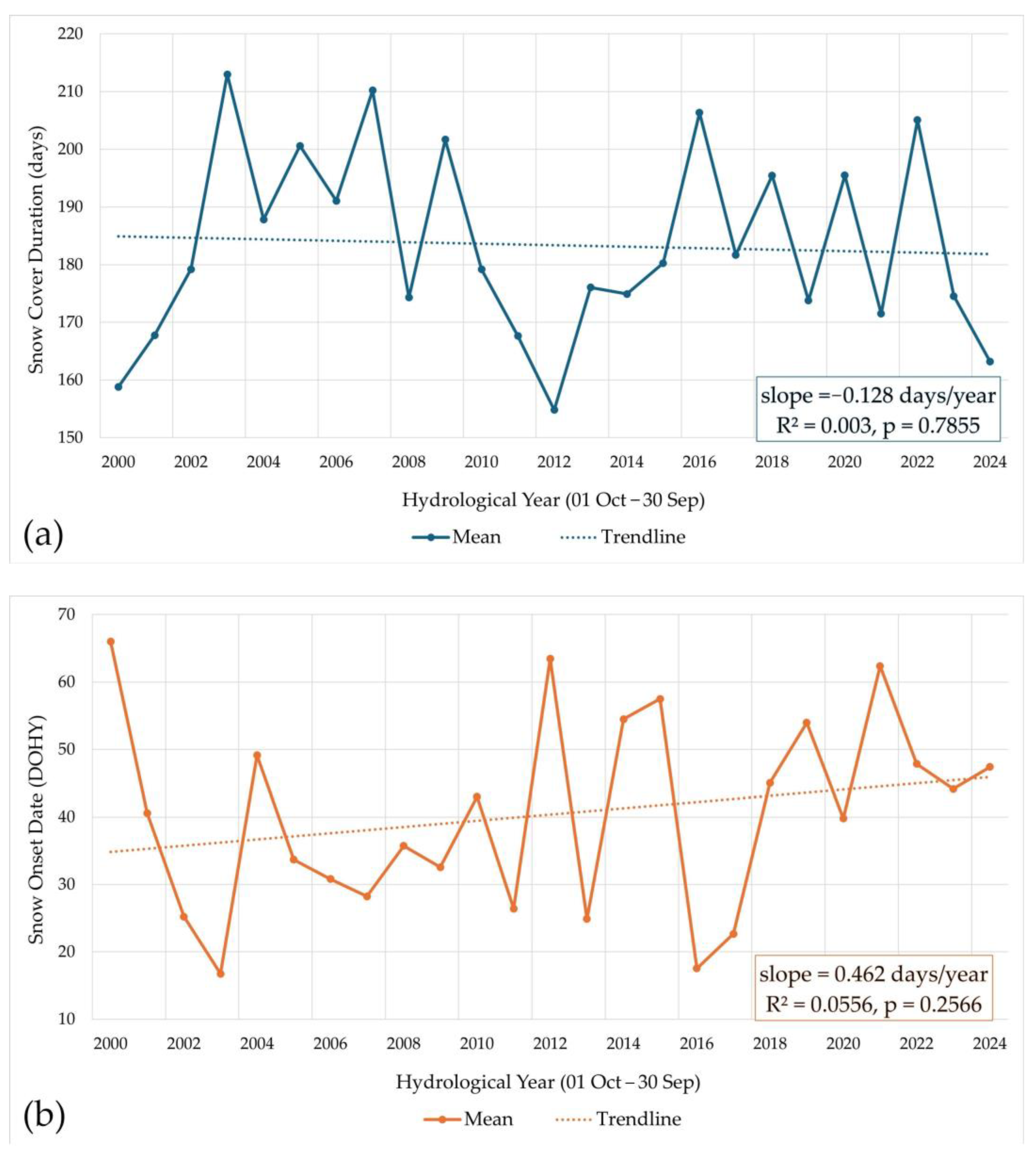 Remotesensing 18 00468 g007a