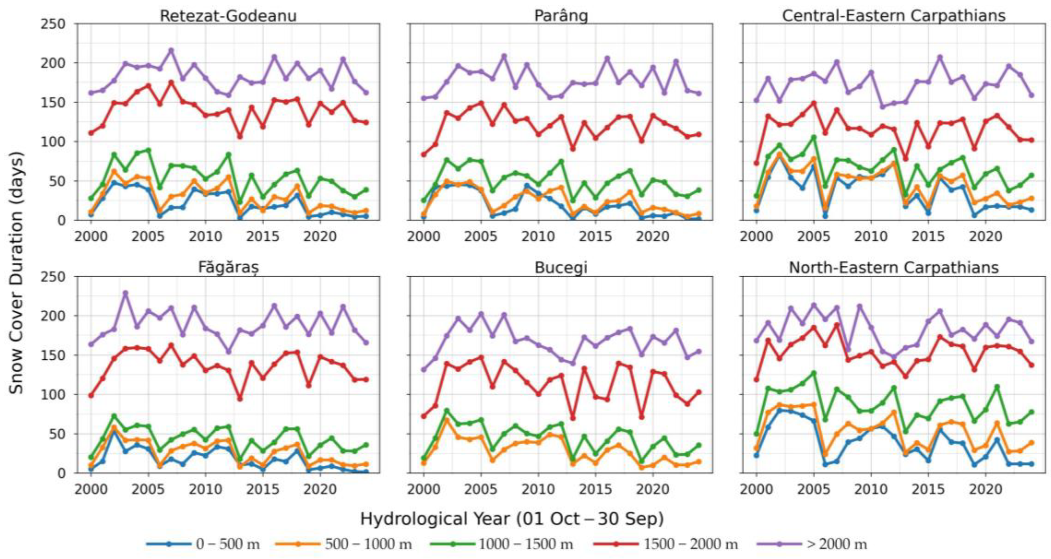 Remotesensing 18 00468 g009