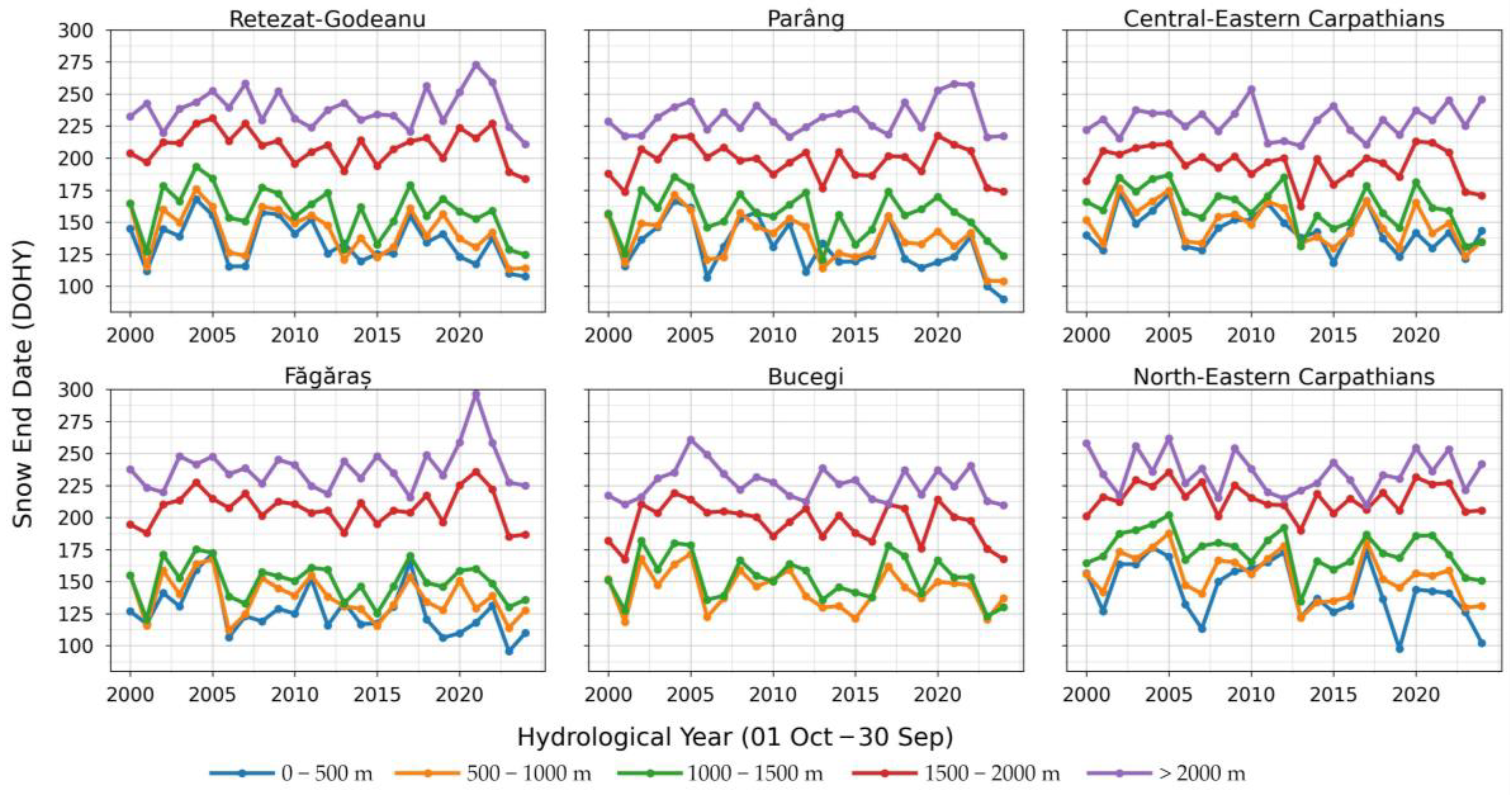 Remotesensing 18 00468 g010