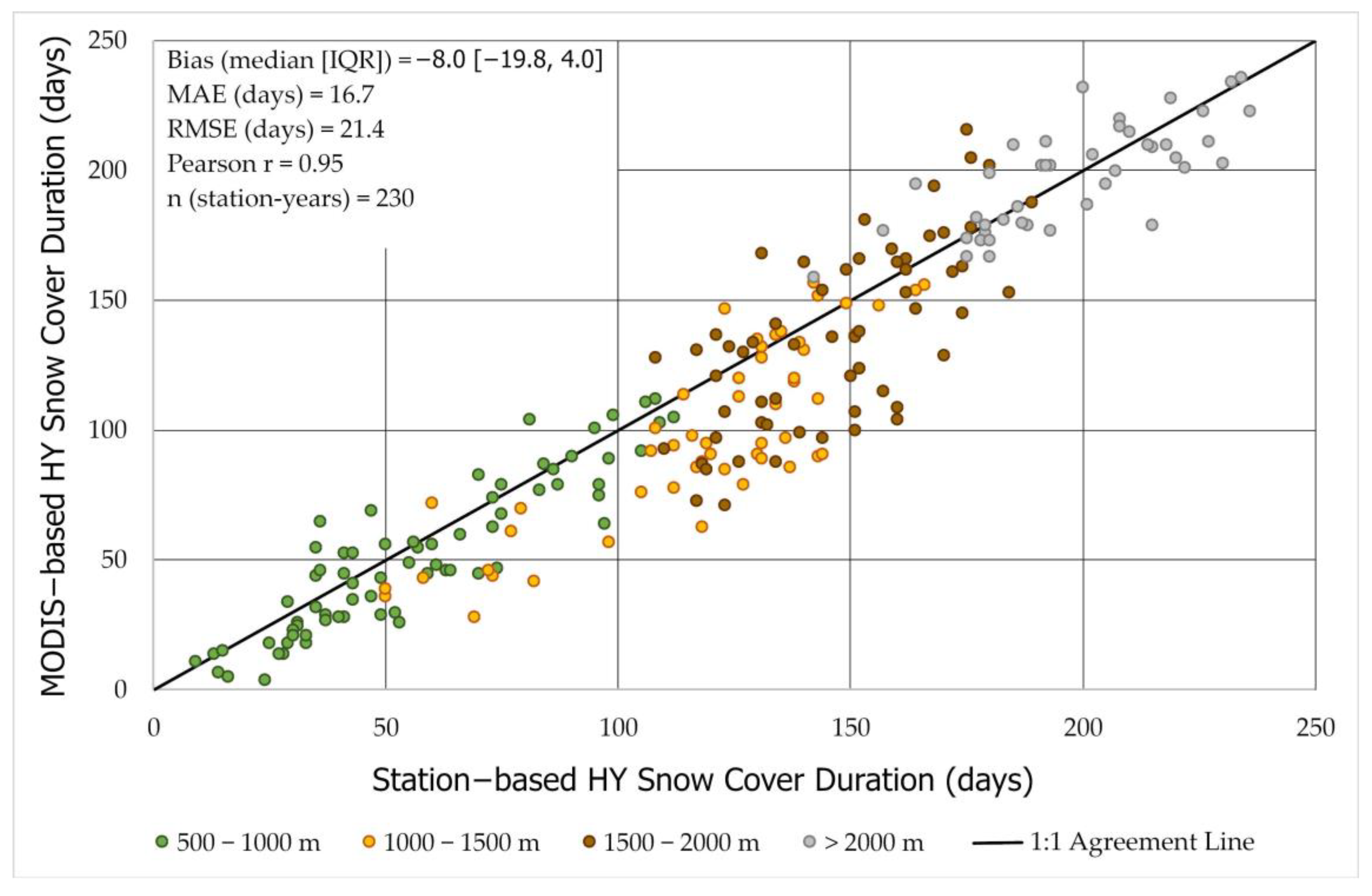 Remotesensing 18 00468 g013
