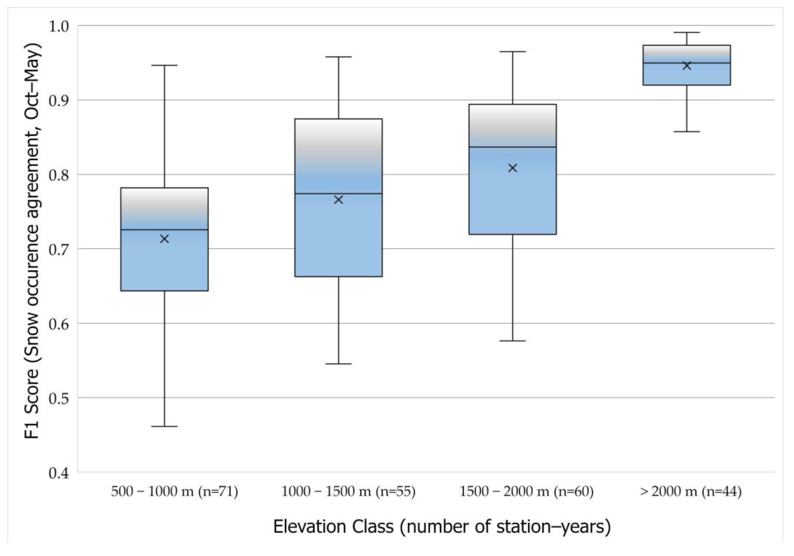 Remotesensing 18 00468 g014