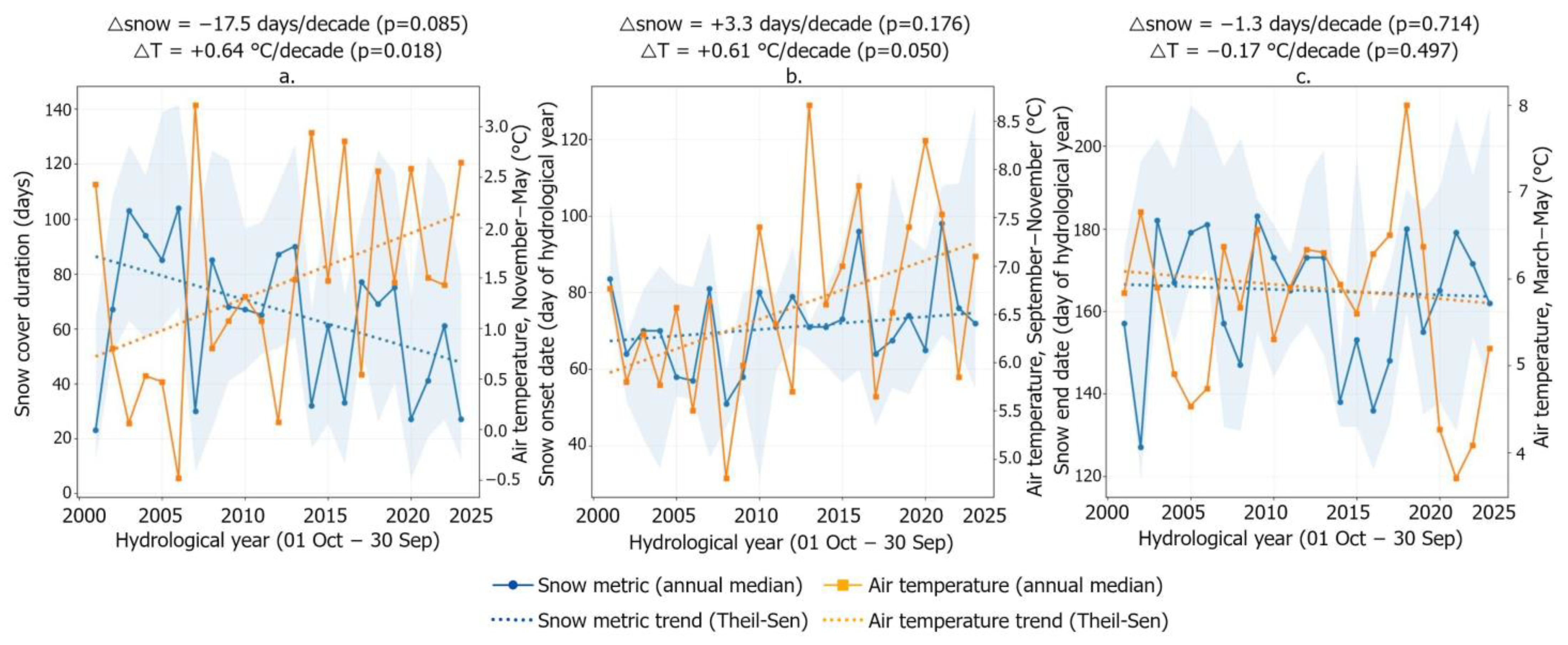 Remotesensing 18 00468 g015