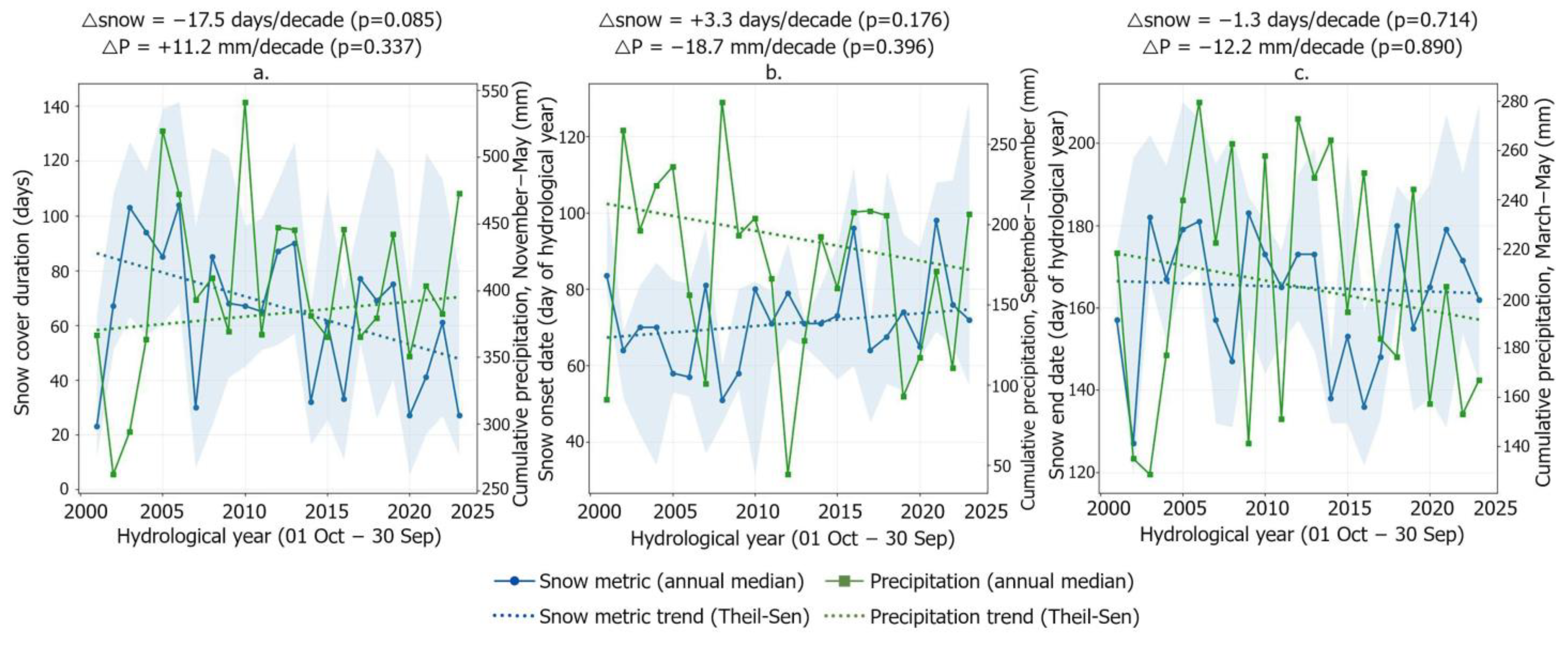 Remotesensing 18 00468 g016