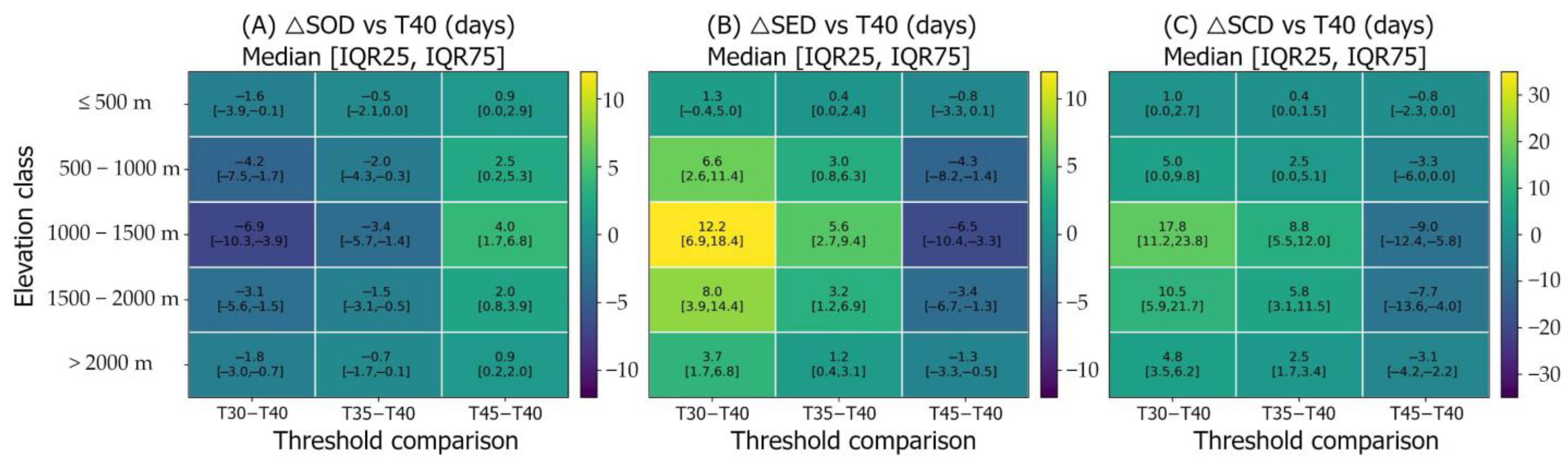 Remotesensing 18 00468 g017