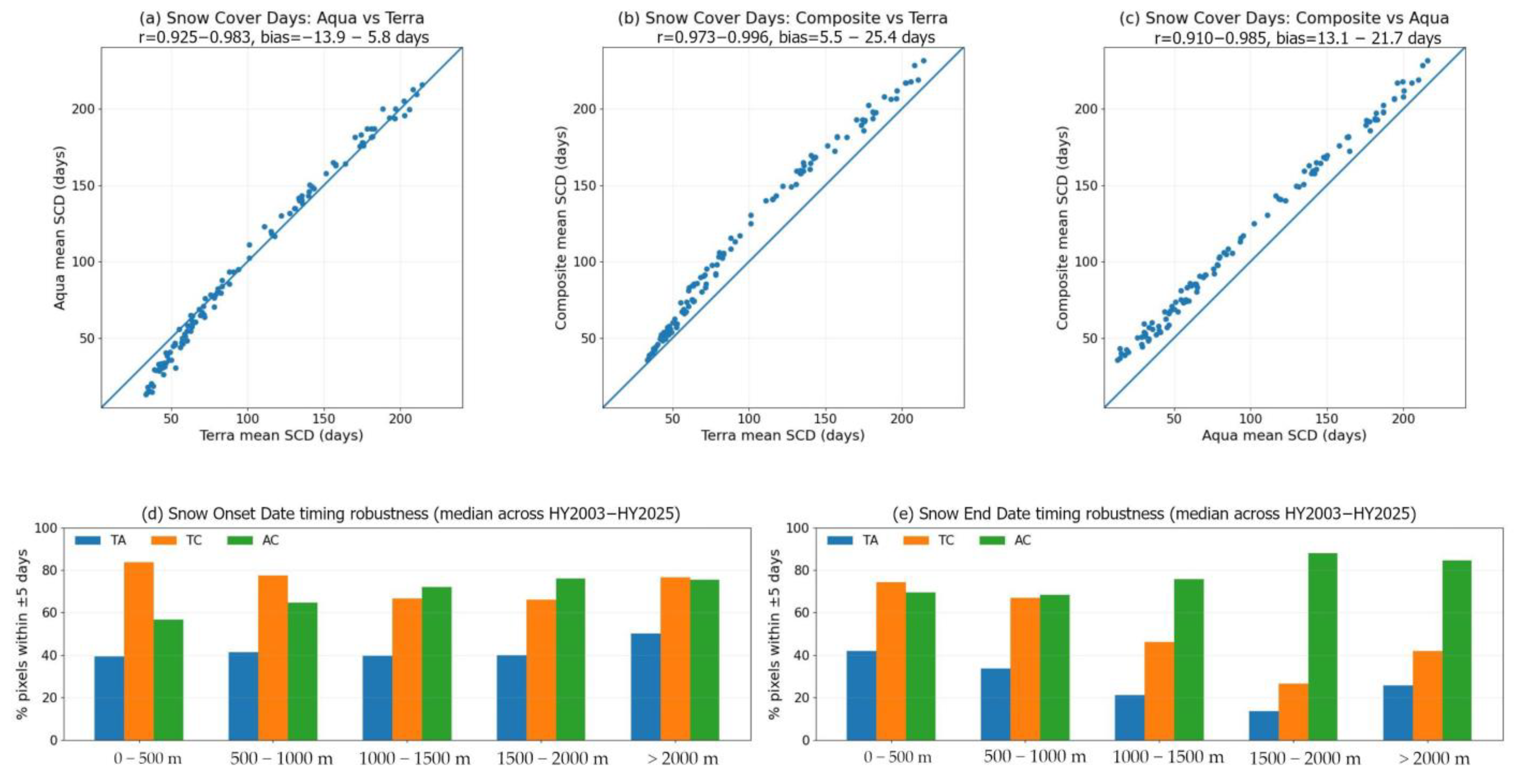 Remotesensing 18 00468 g018