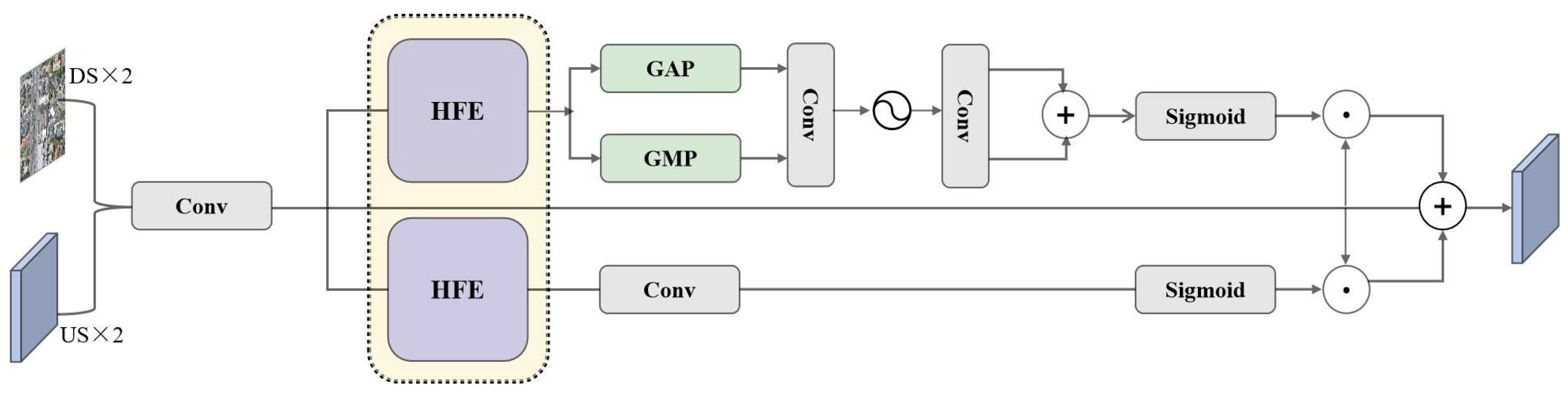 Remotesensing 18 00472 g003