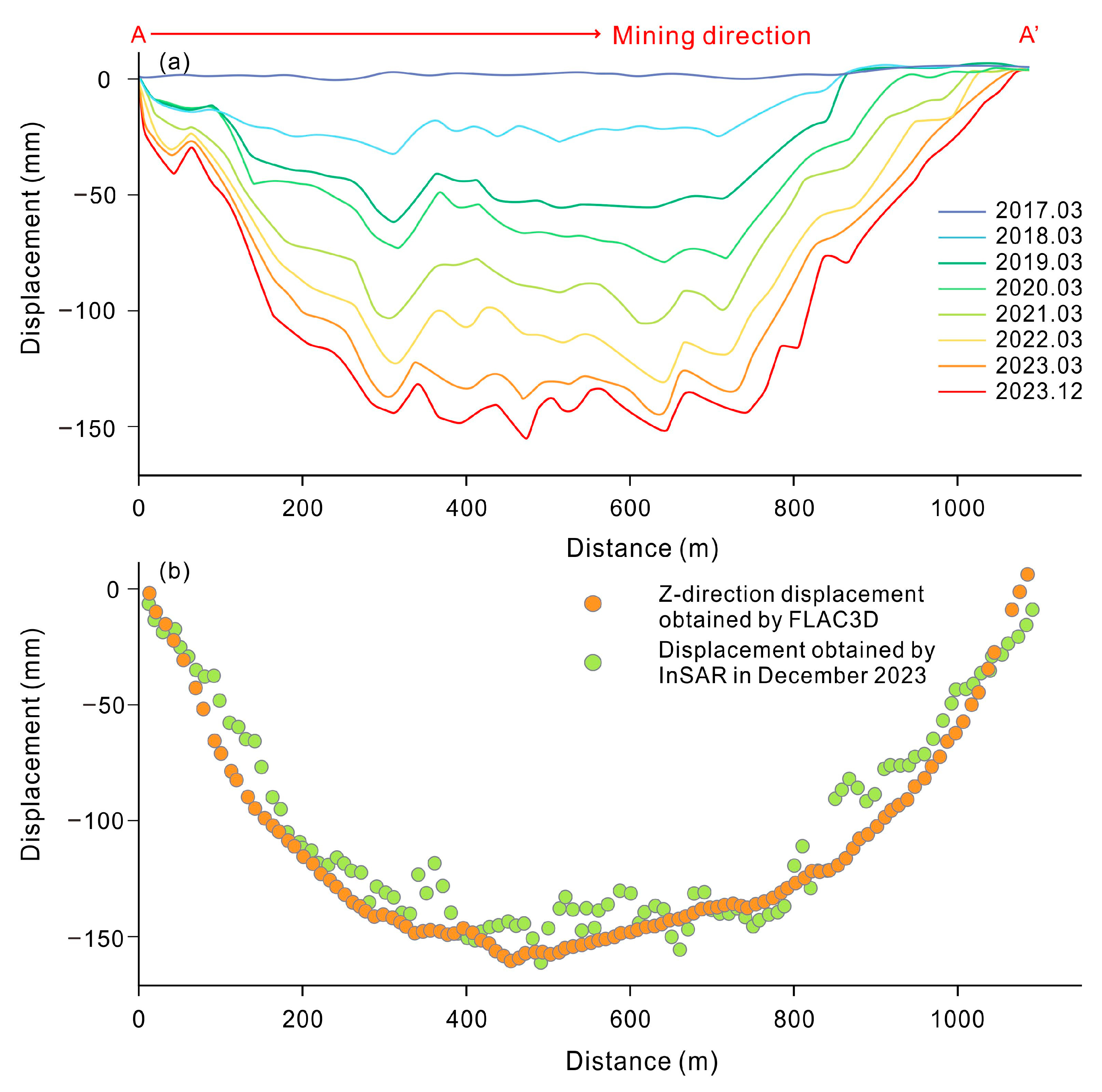 Remotesensing 18 00479 g008 Remotesensing 18 00479 g008