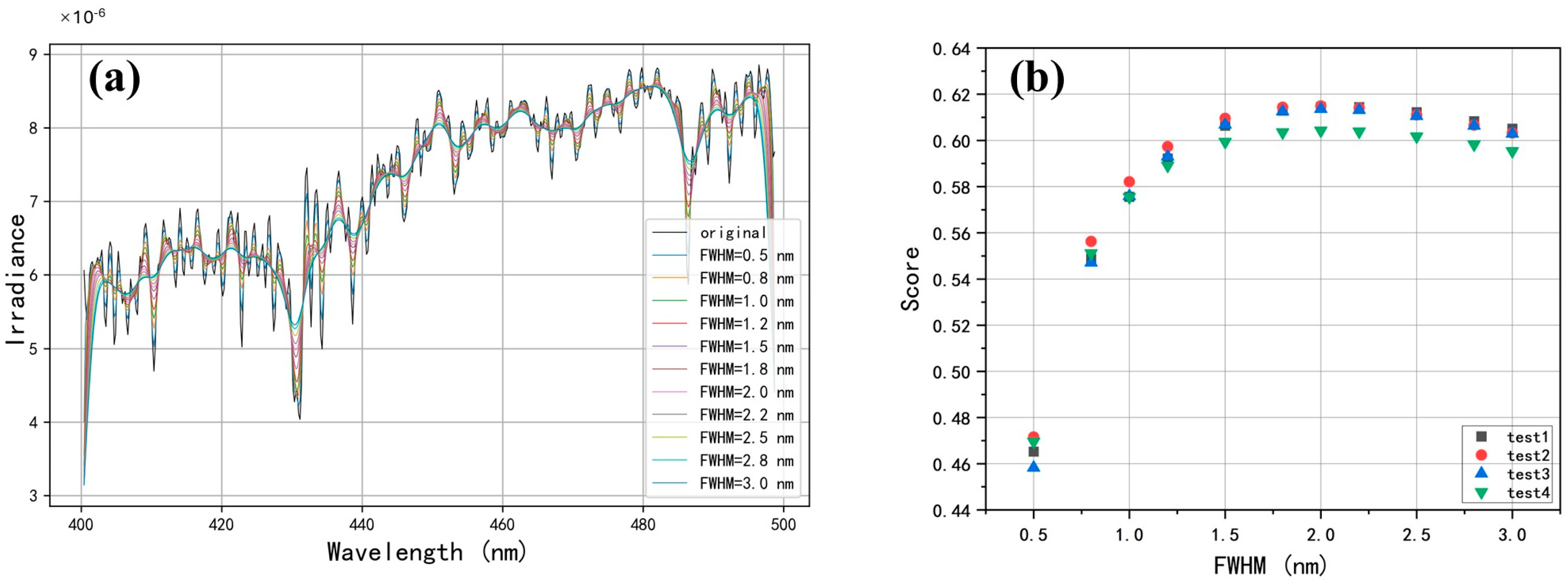 Remotesensing 18 00481 g003 Remotesensing 18 00481 g003