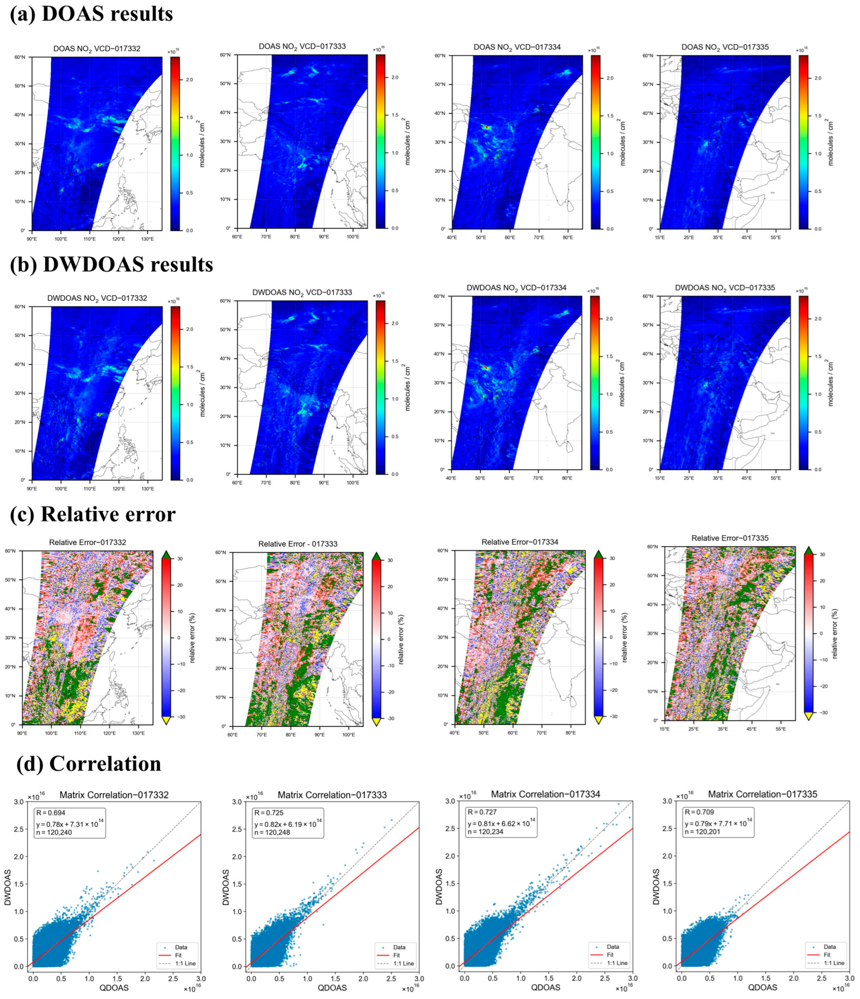 Remotesensing 18 00481 g008 Remotesensing 18 00481 g008