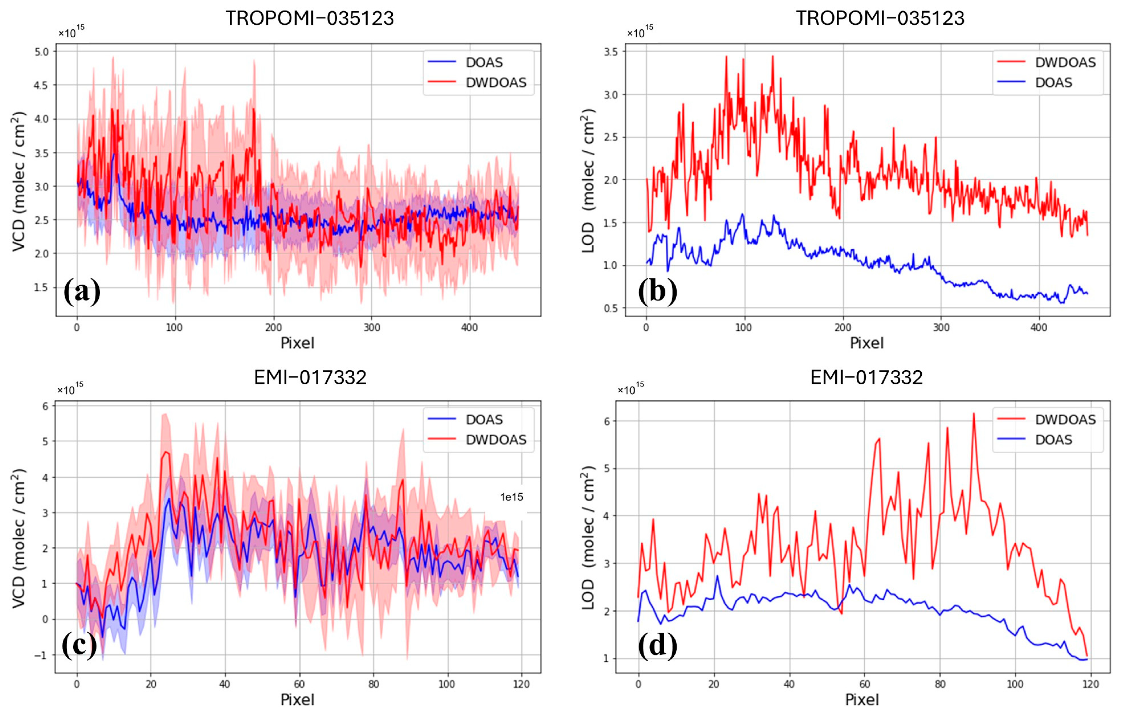 Remotesensing 18 00481 g011 Remotesensing 18 00481 g011