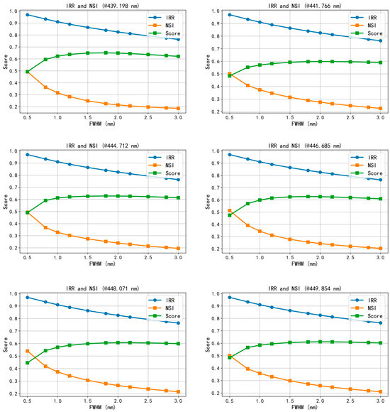Remotesensing 18 00481 g0a2