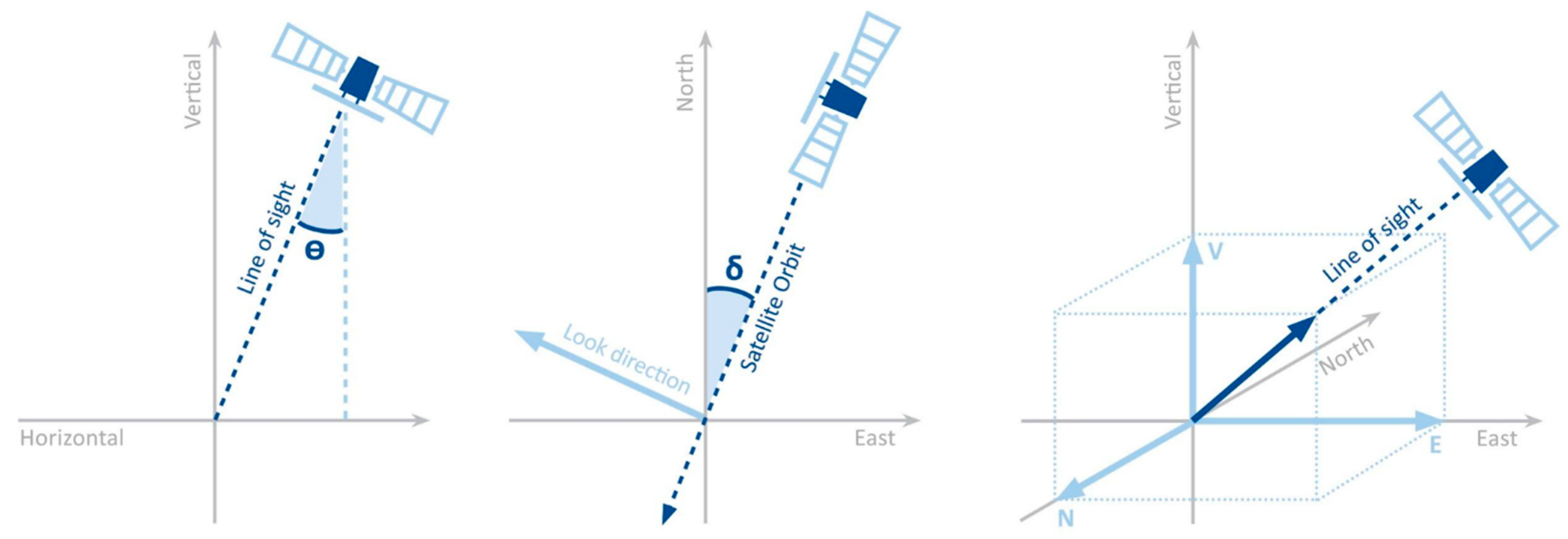 Remotesensing 18 00485 g002