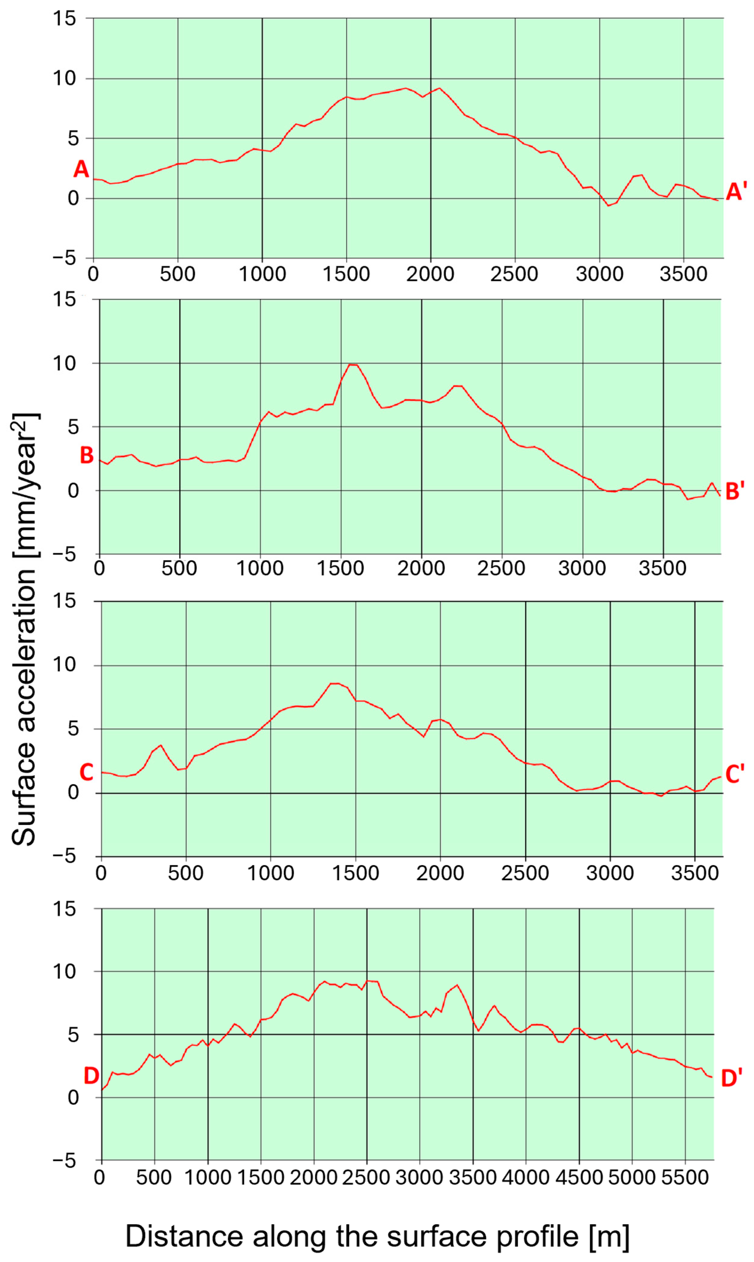 Remotesensing 18 00485 g006