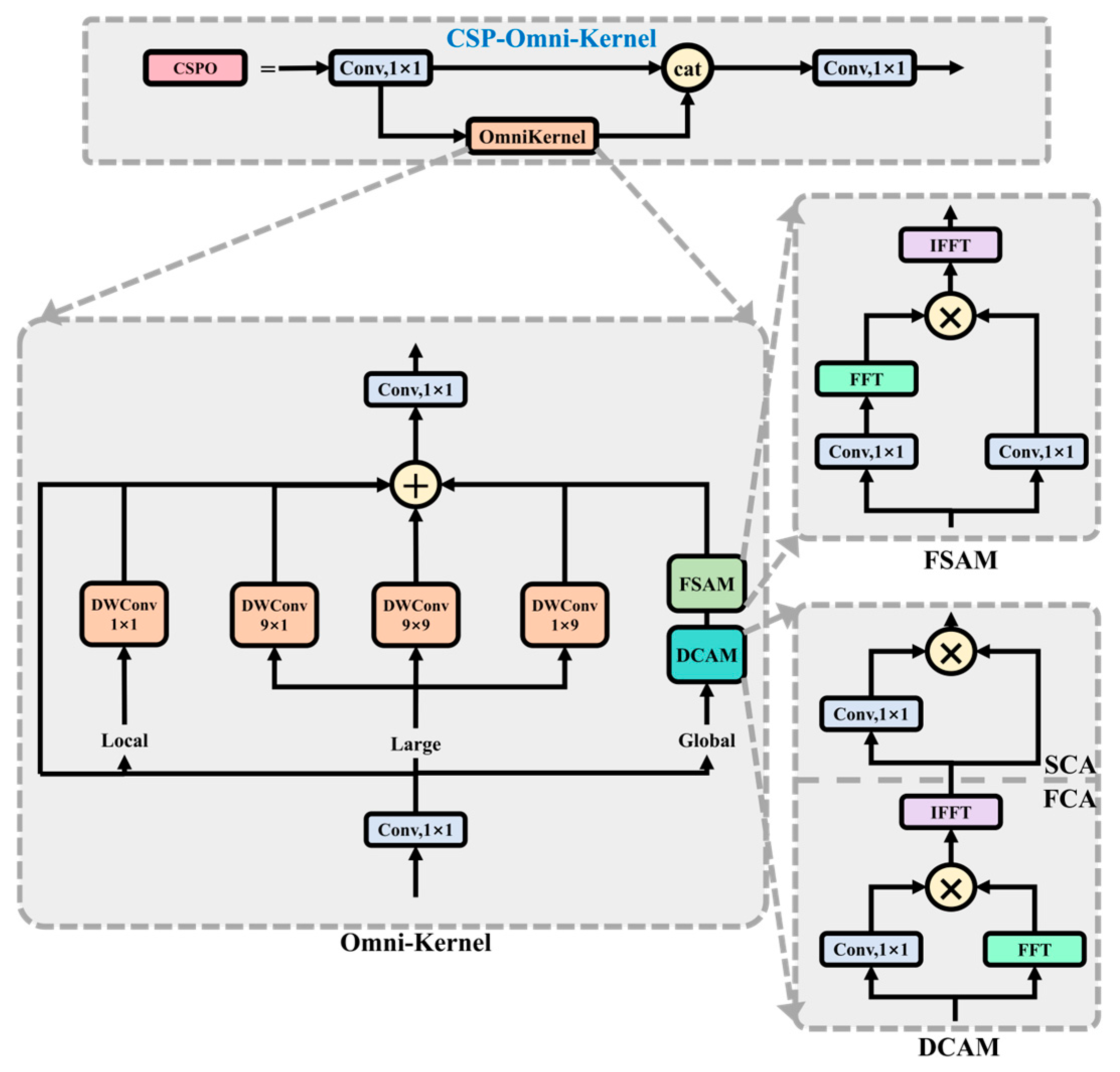 Remotesensing 18 00486 g004