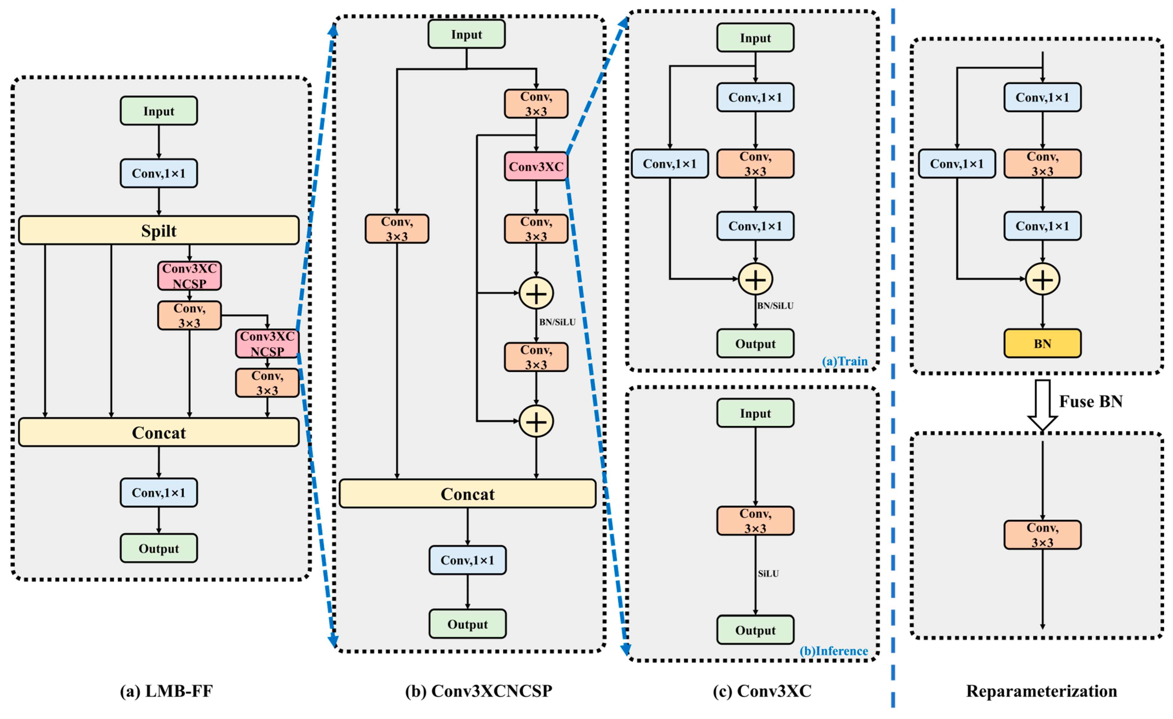 Remotesensing 18 00486 g005