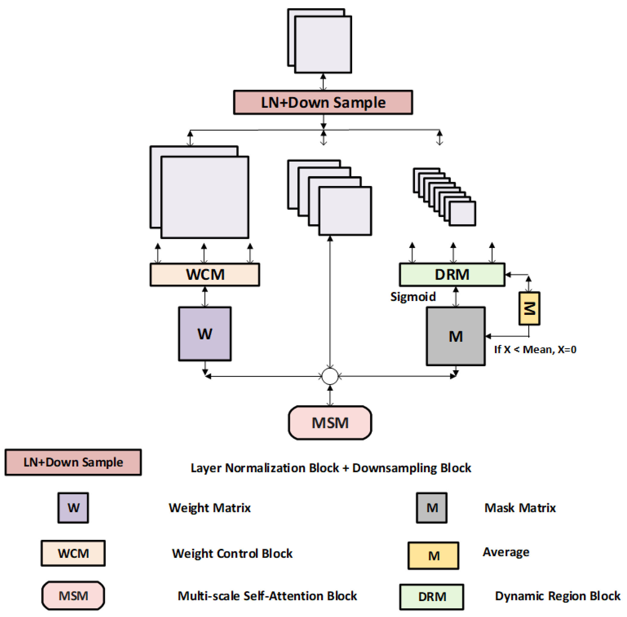 Remotesensing 18 00490 g004
