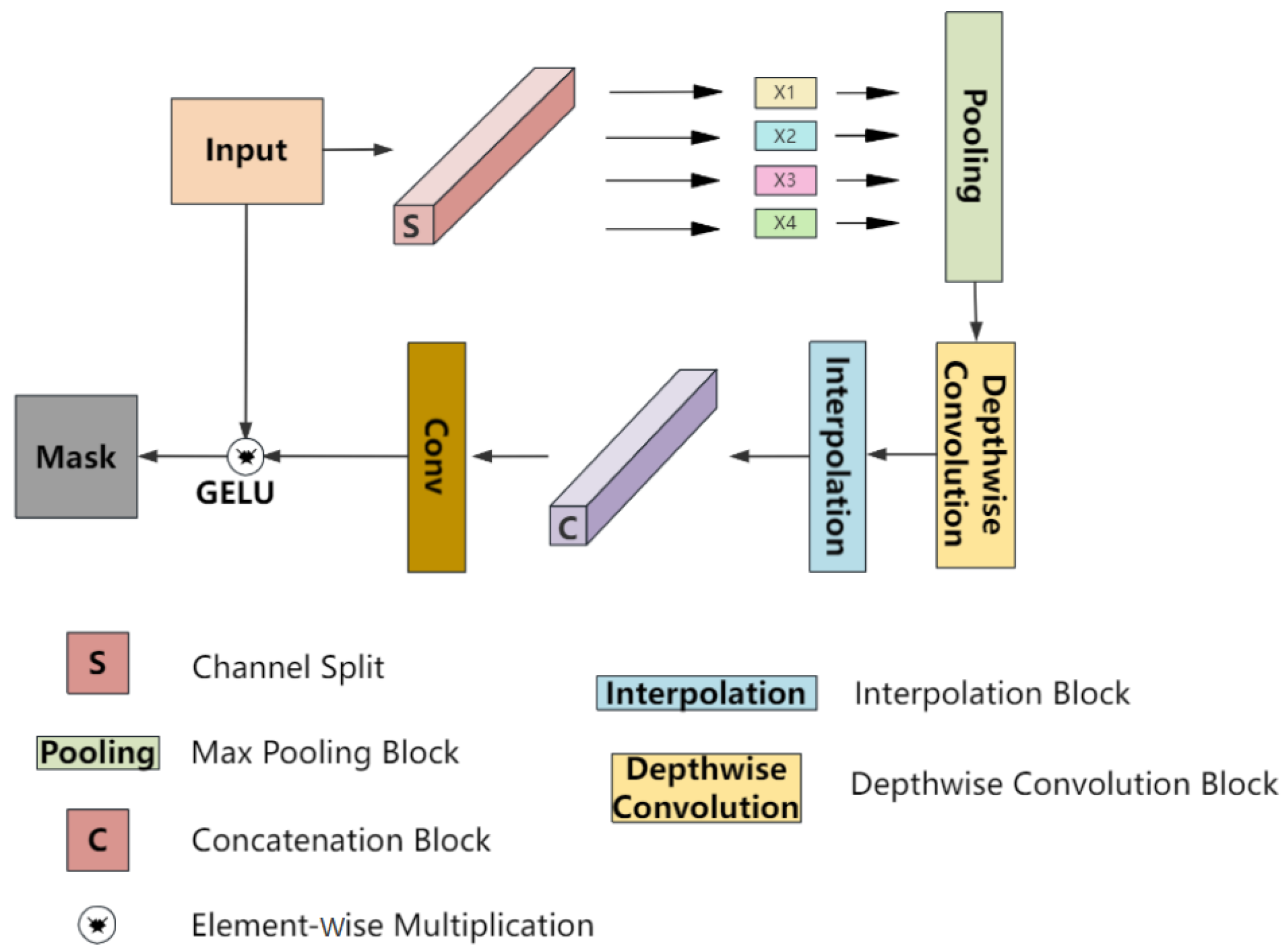 Remotesensing 18 00490 g005