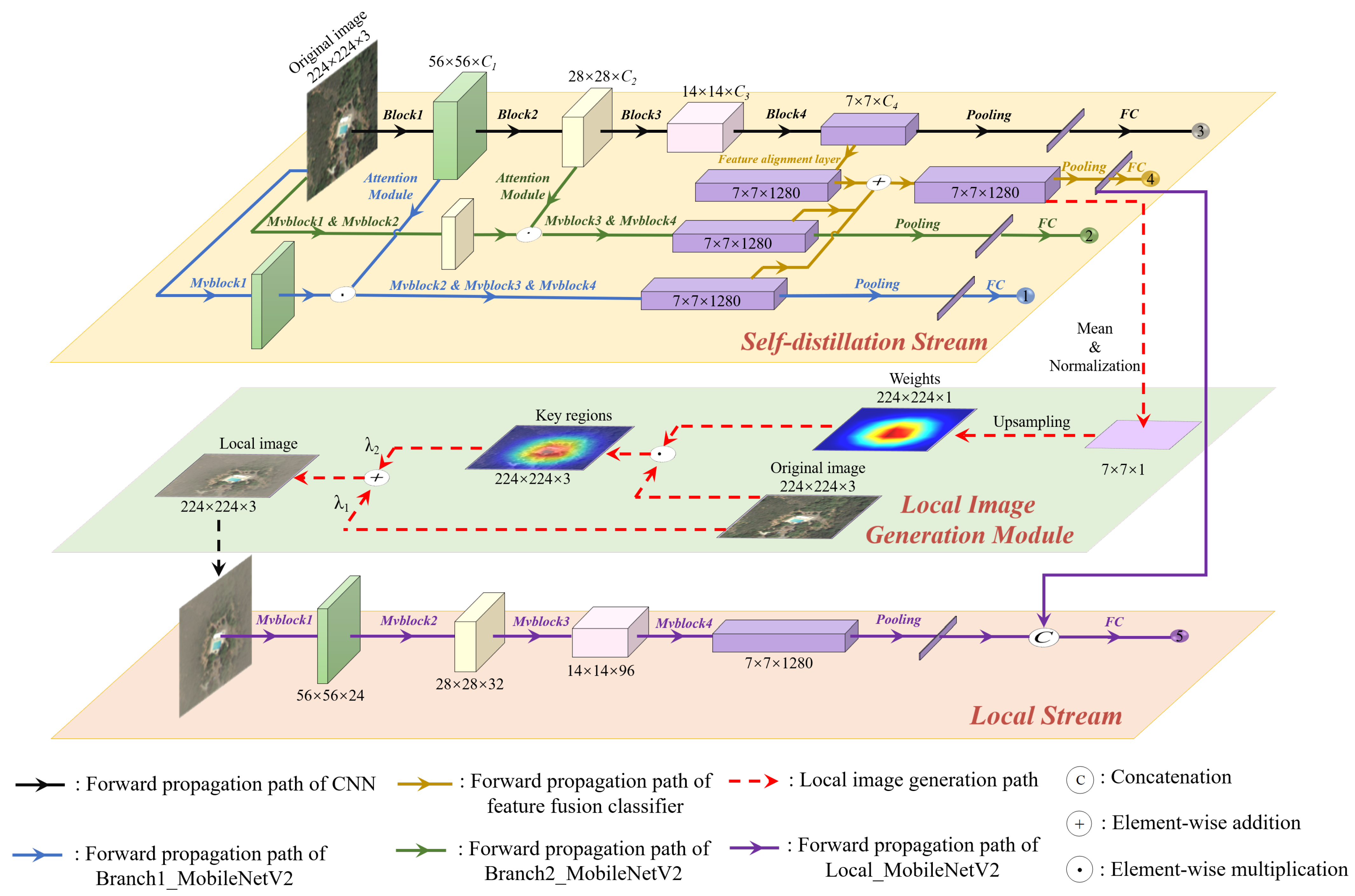 Remotesensing 18 00498 g001 Remotesensing 18 00498 g001