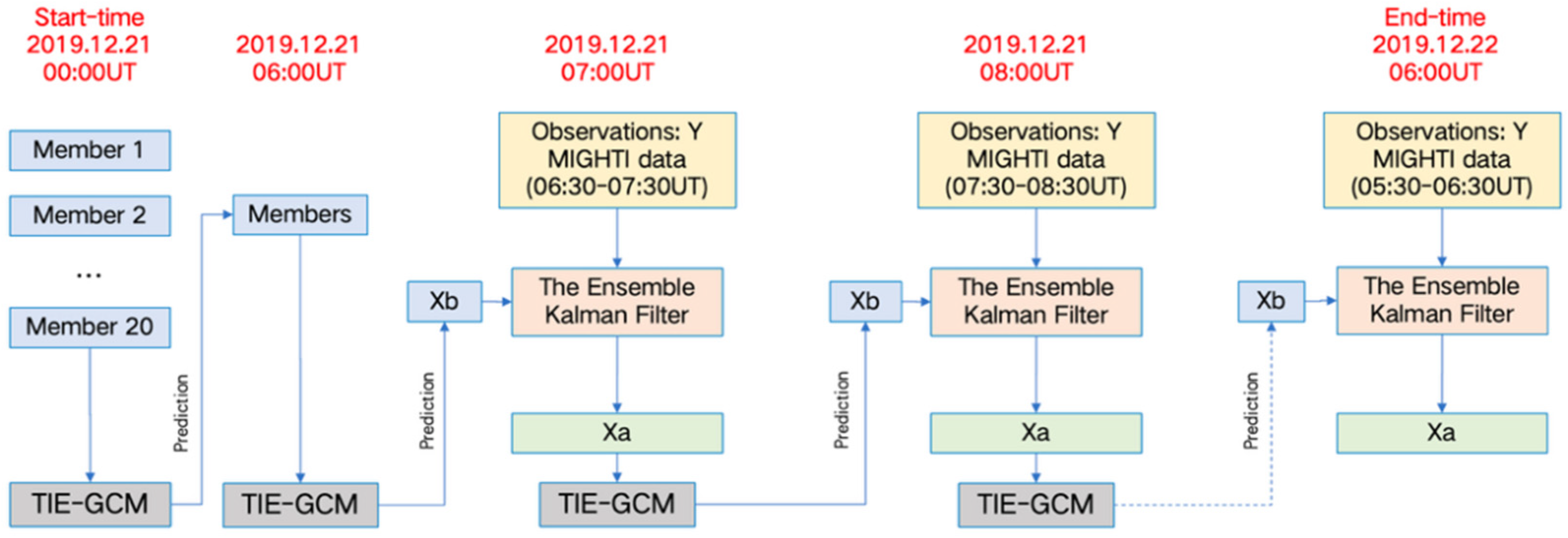 Remotesensing 18 00500 g003