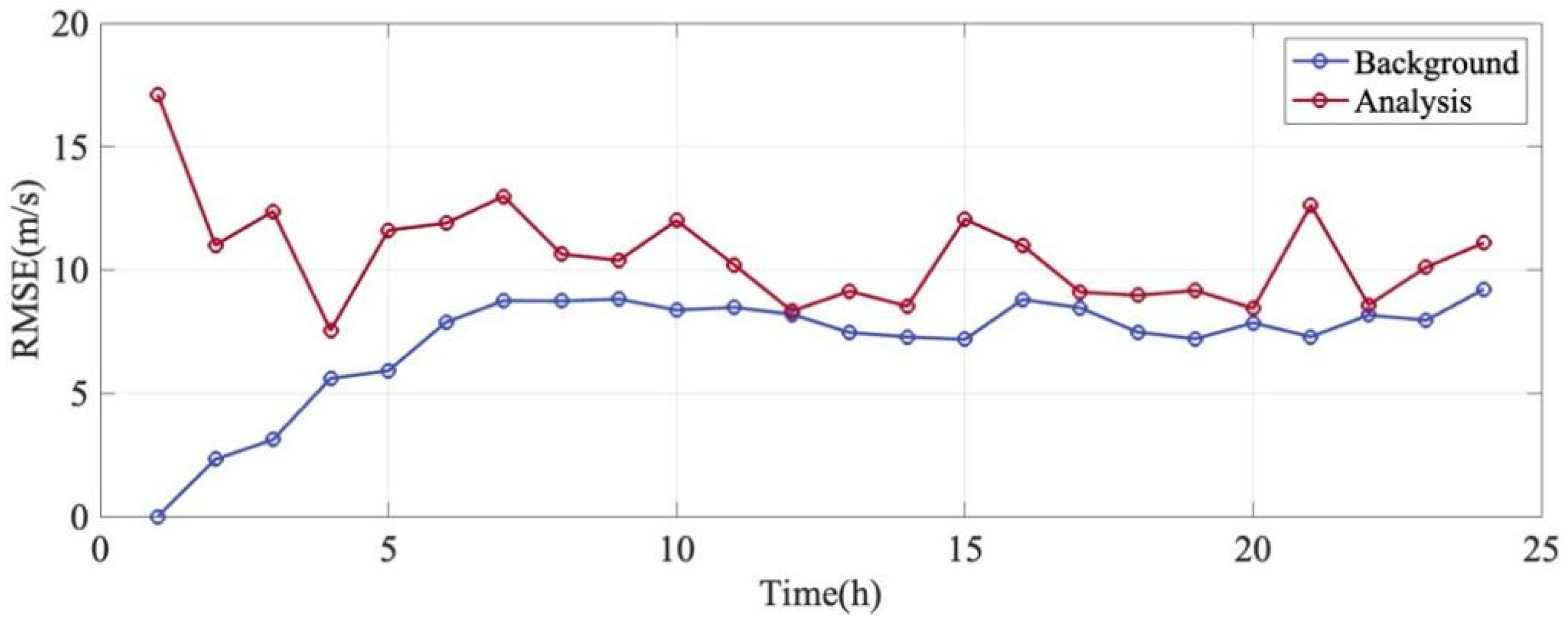 Remotesensing 18 00500 g011