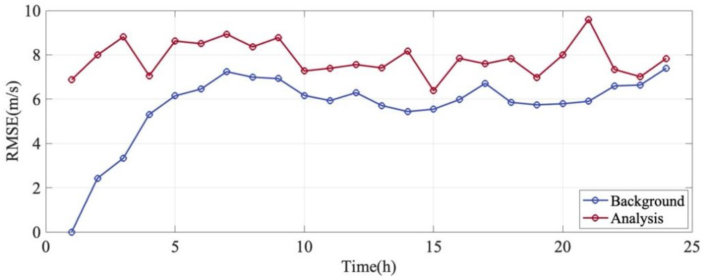 Remotesensing 18 00500 g012