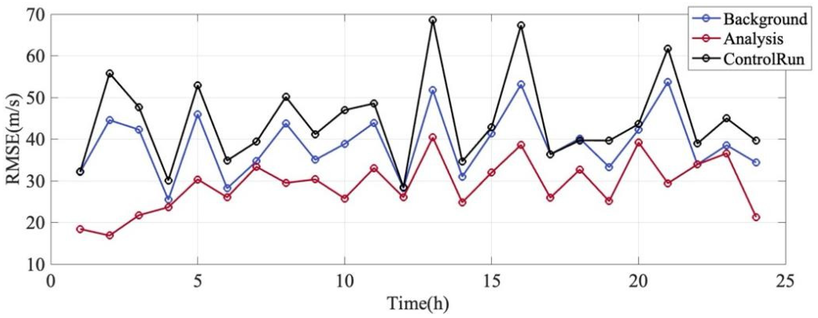 Remotesensing 18 00500 g013