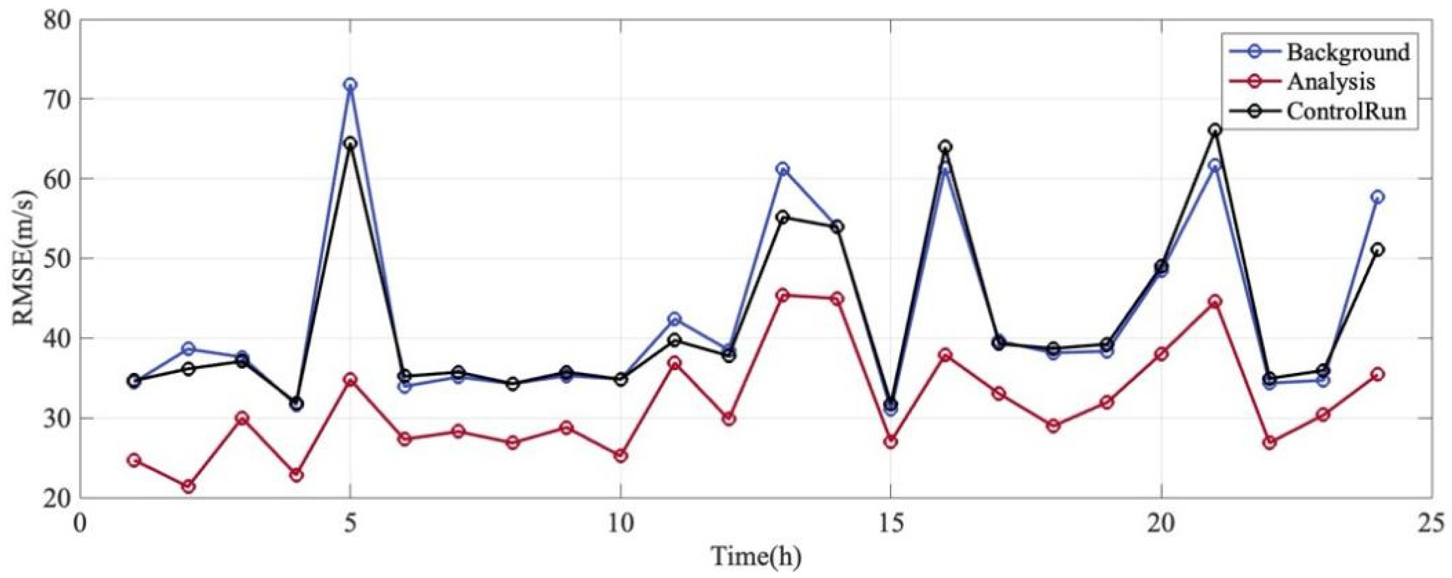 Remotesensing 18 00500 g014