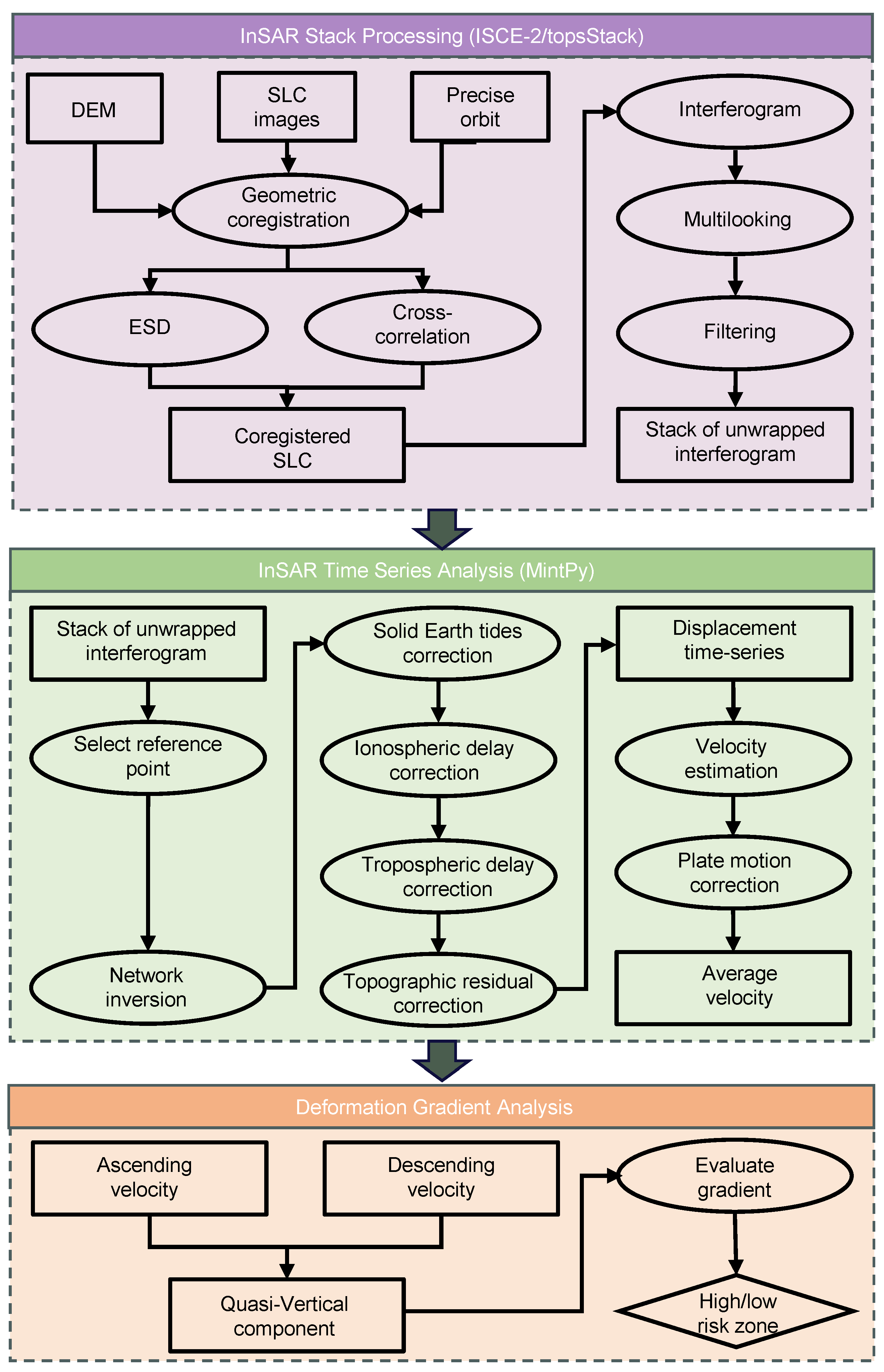 Remotesensing 18 00520 g002
