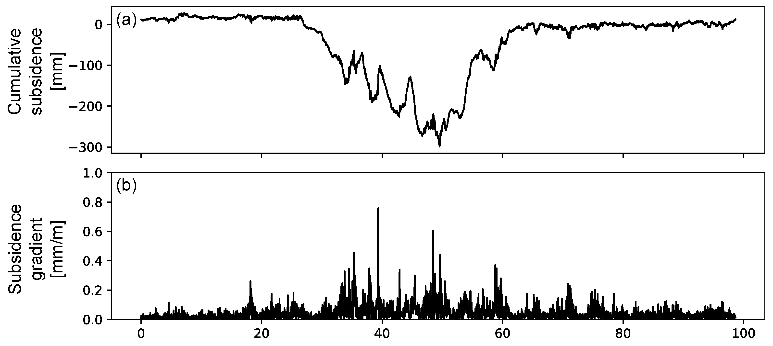 Remotesensing 18 00520 g003