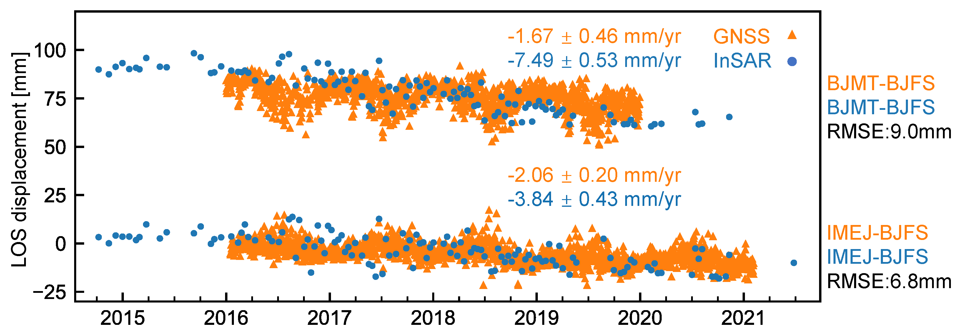 Remotesensing 18 00520 g004
