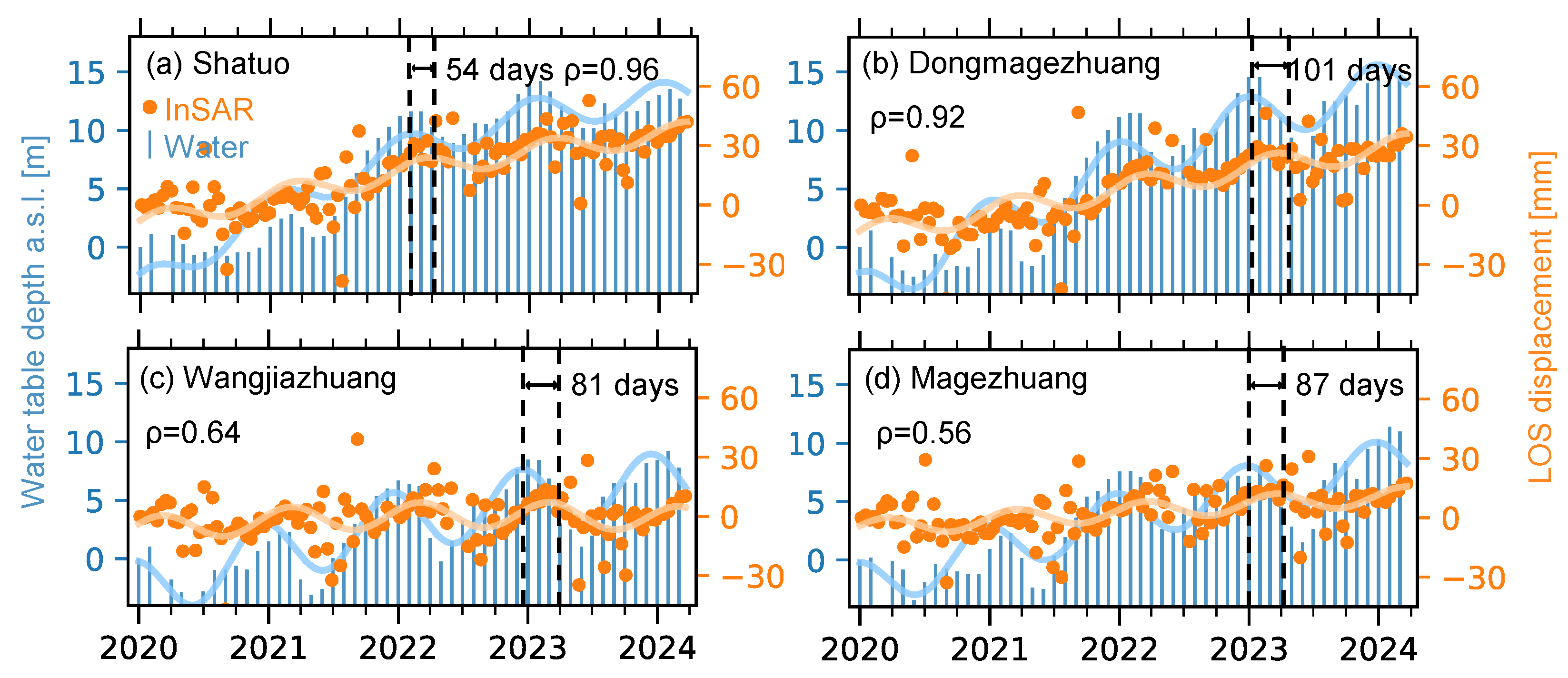 Remotesensing 18 00520 g012