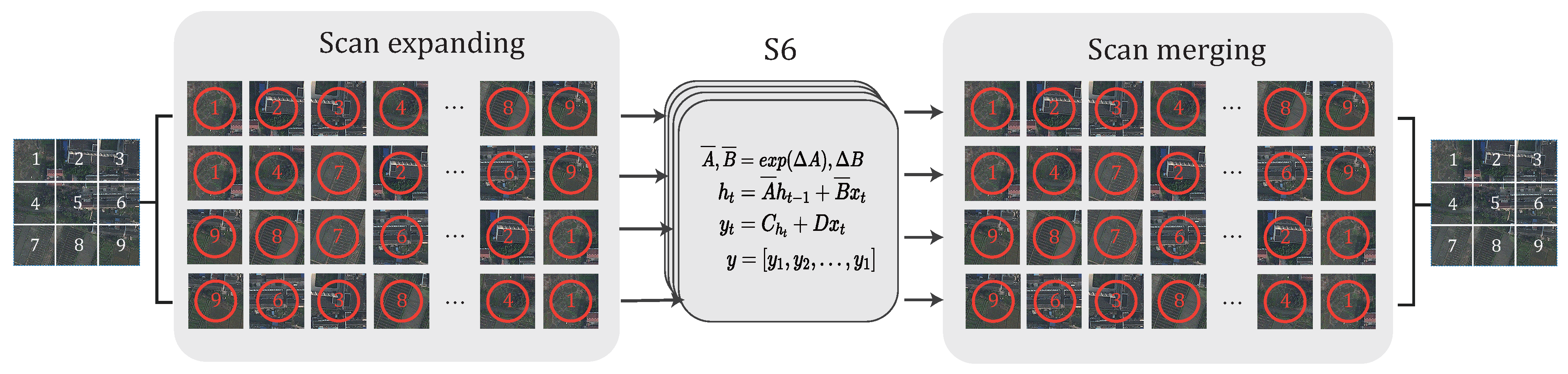 Remotesensing 18 00521 g003 Remotesensing 18 00521 g003