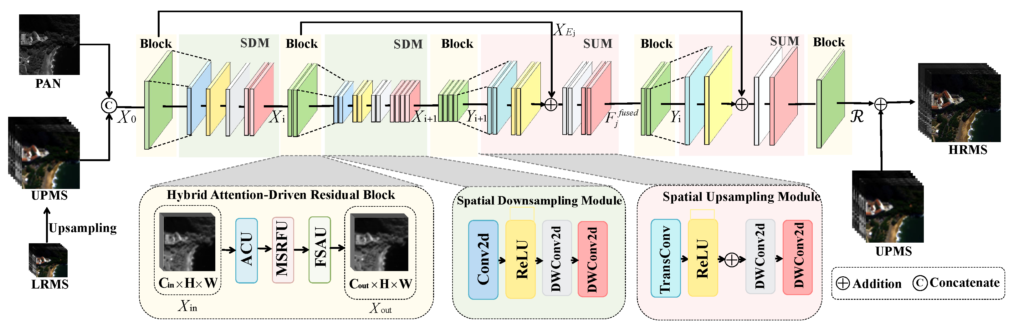Remotesensing 18 00526 g002