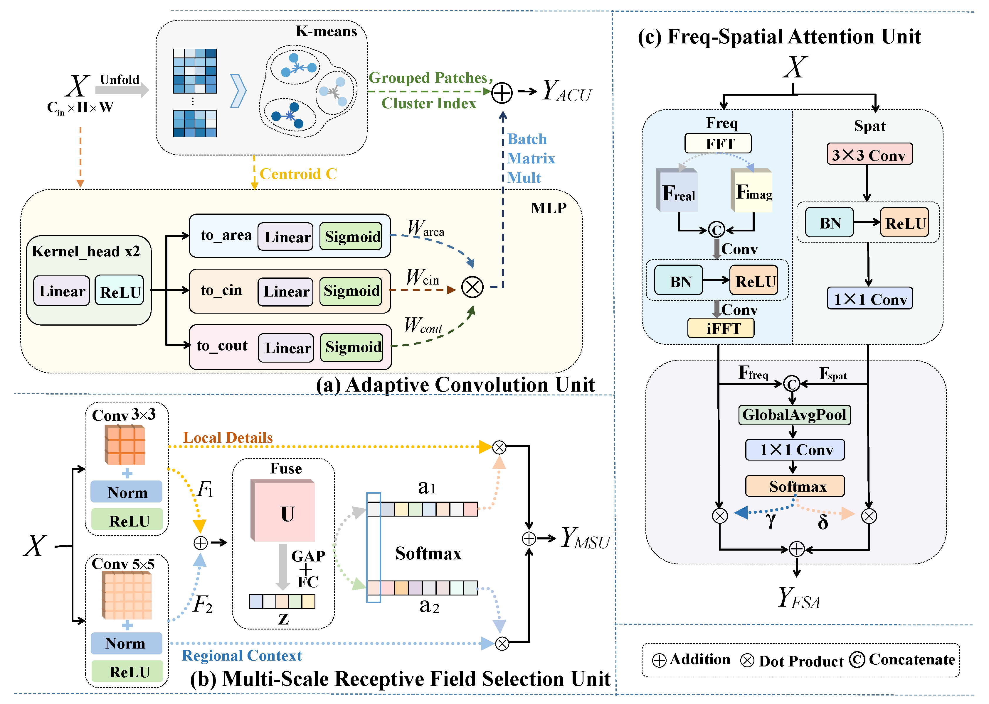 Remotesensing 18 00526 g003