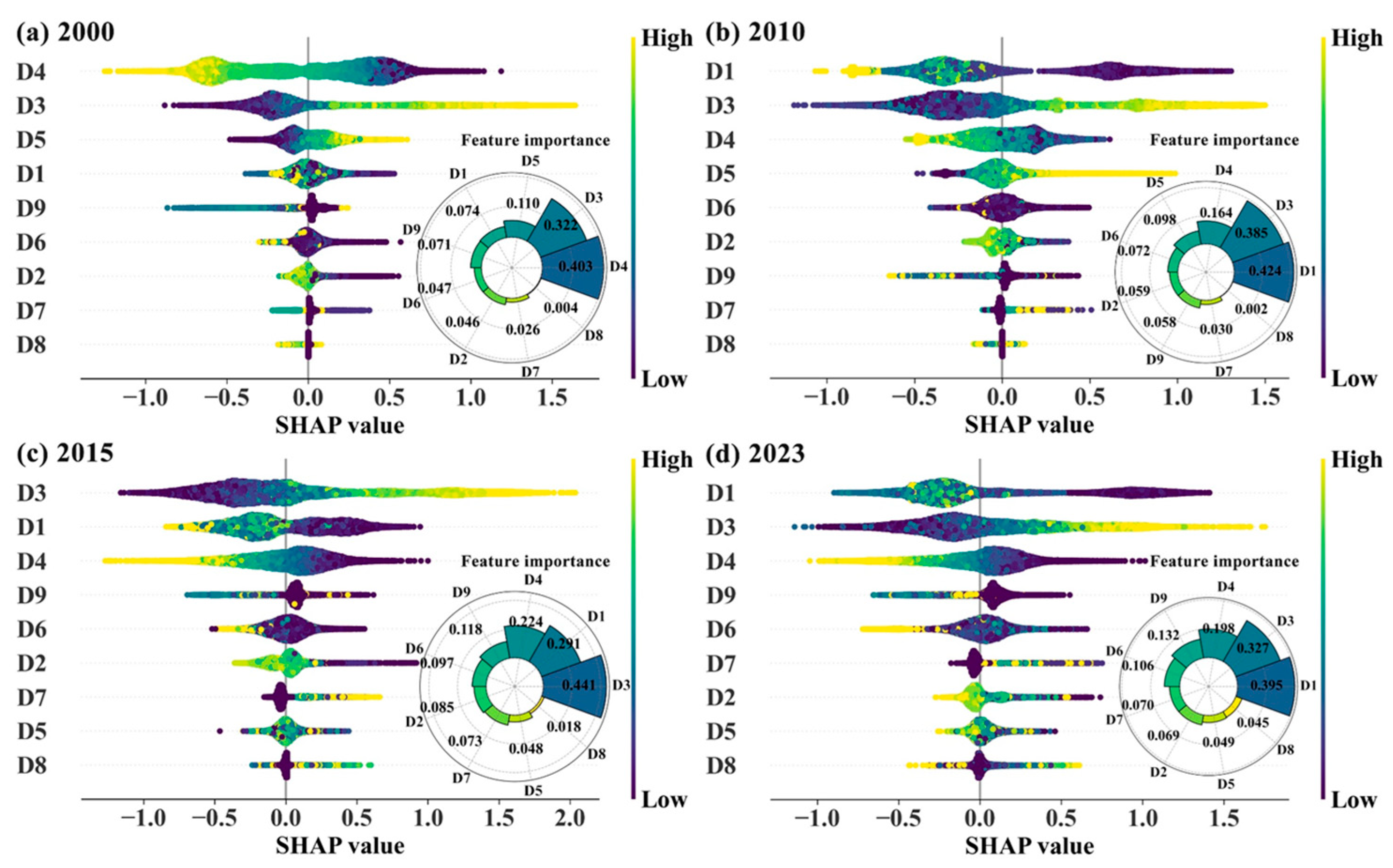 Remotesensing 18 00558 g006 Remotesensing 18 00558 g006