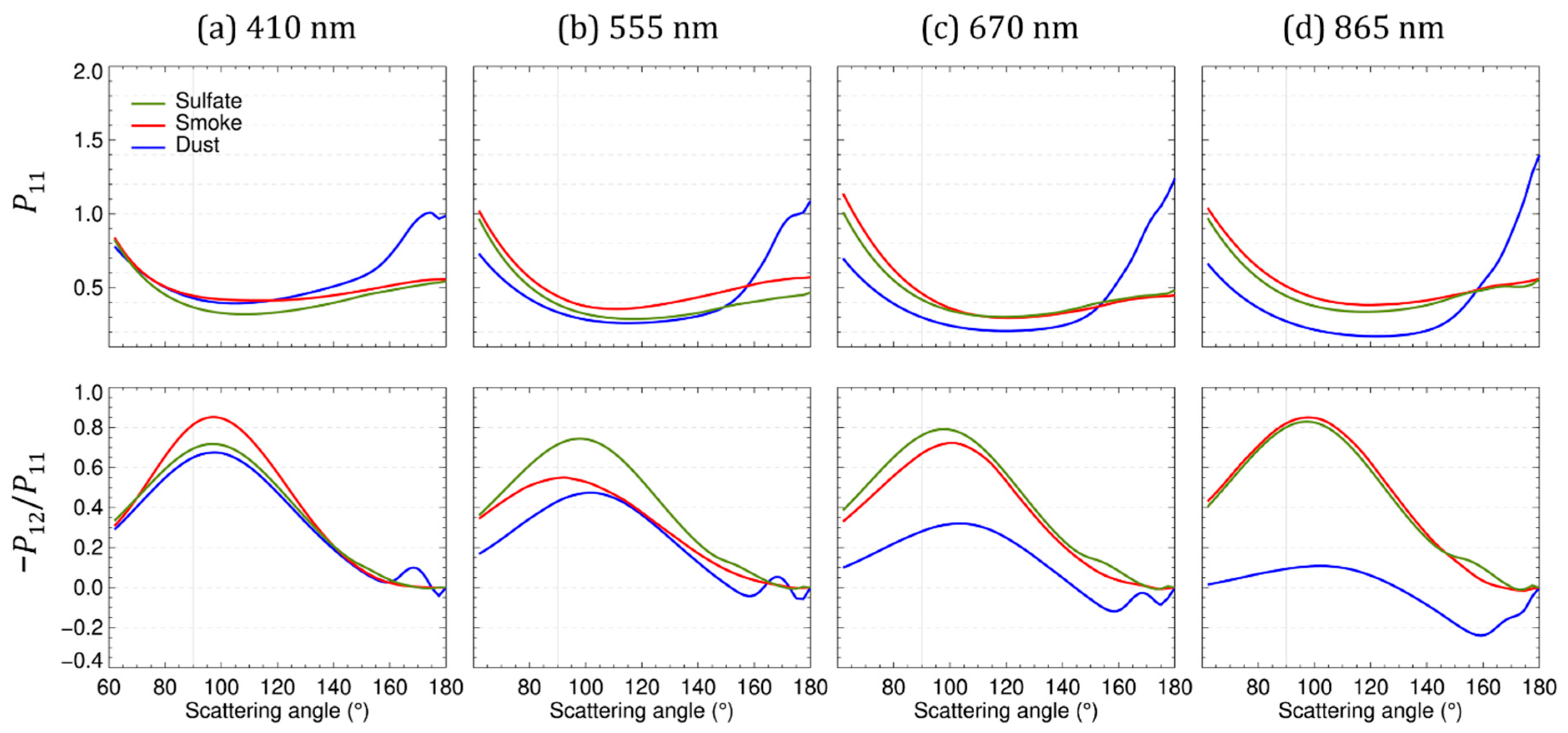 Remotesensing 18 00560 g002