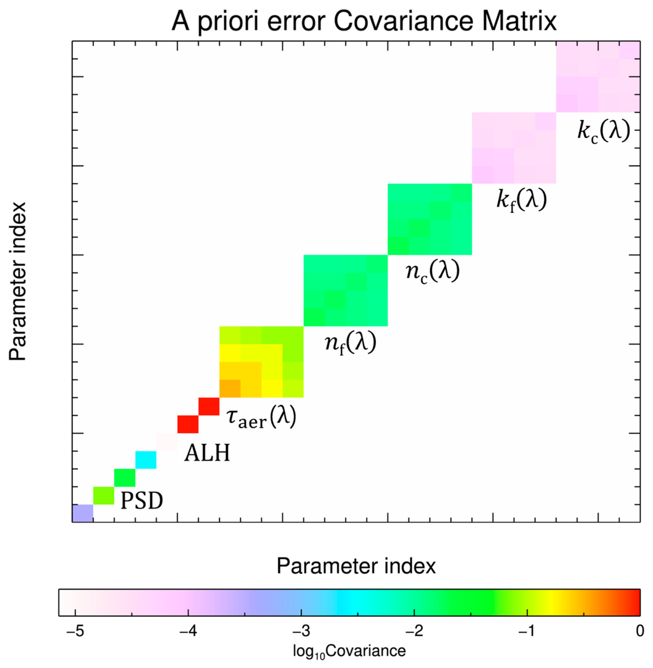 Remotesensing 18 00560 g003