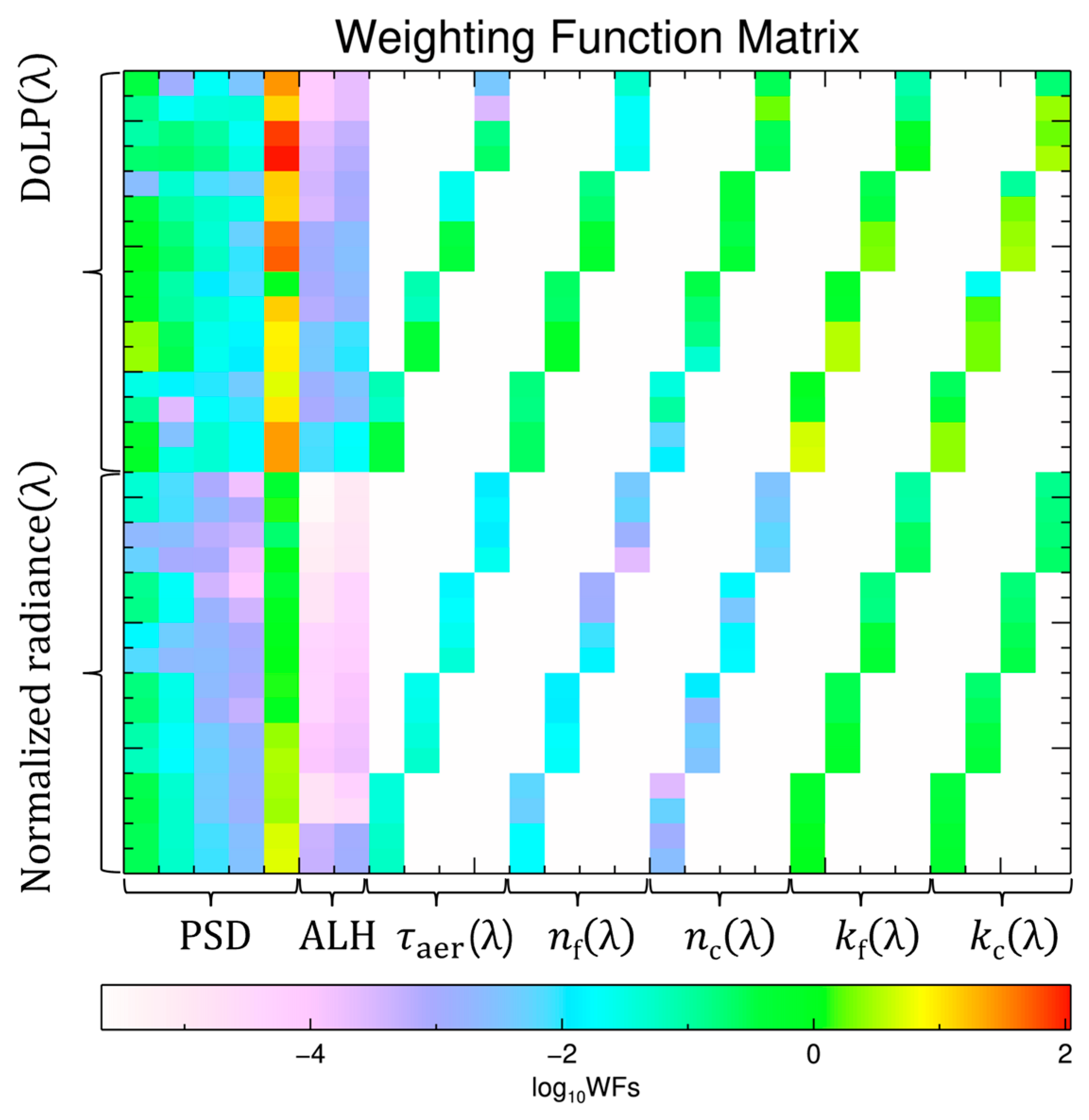 Remotesensing 18 00560 g004