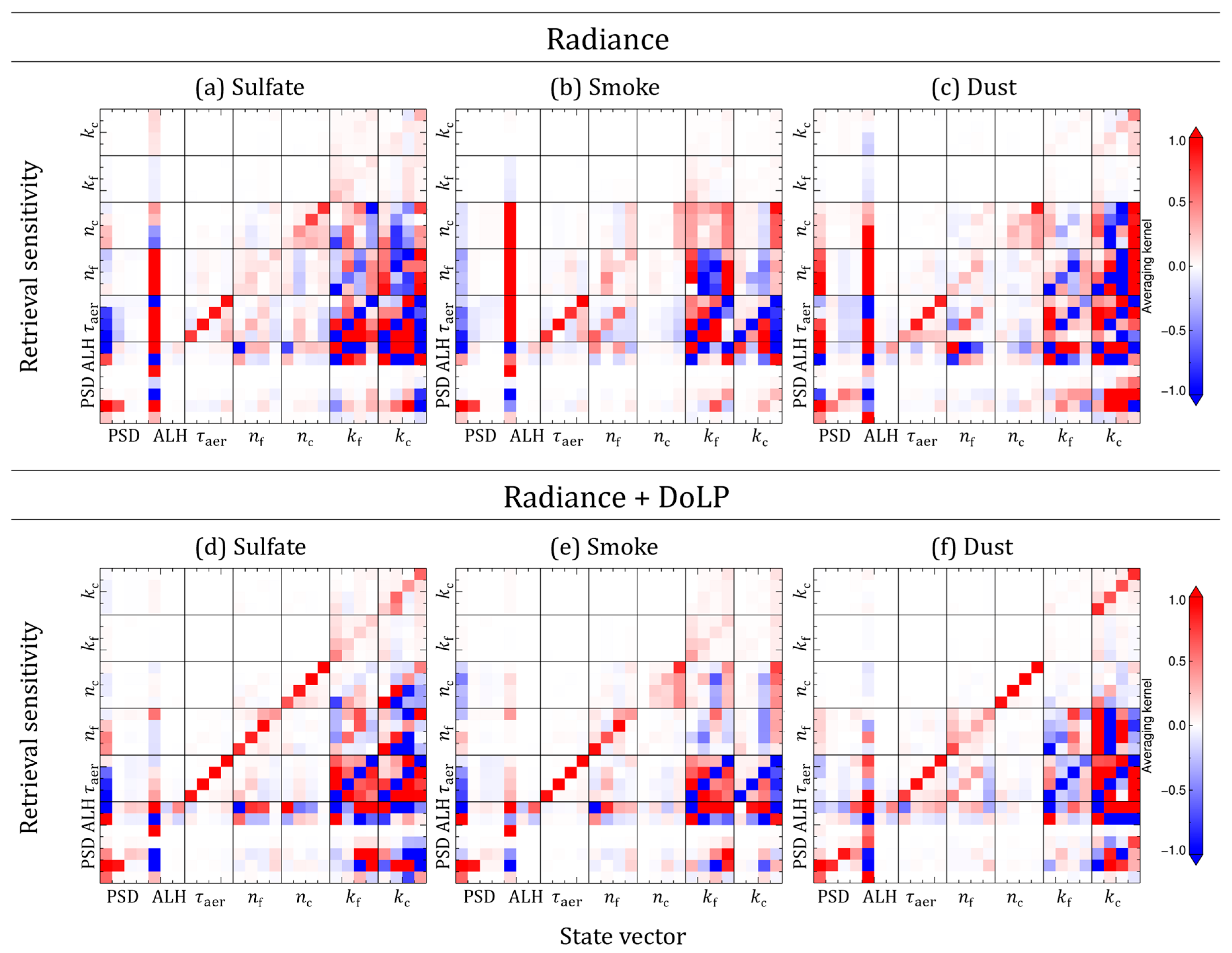 Remotesensing 18 00560 g005