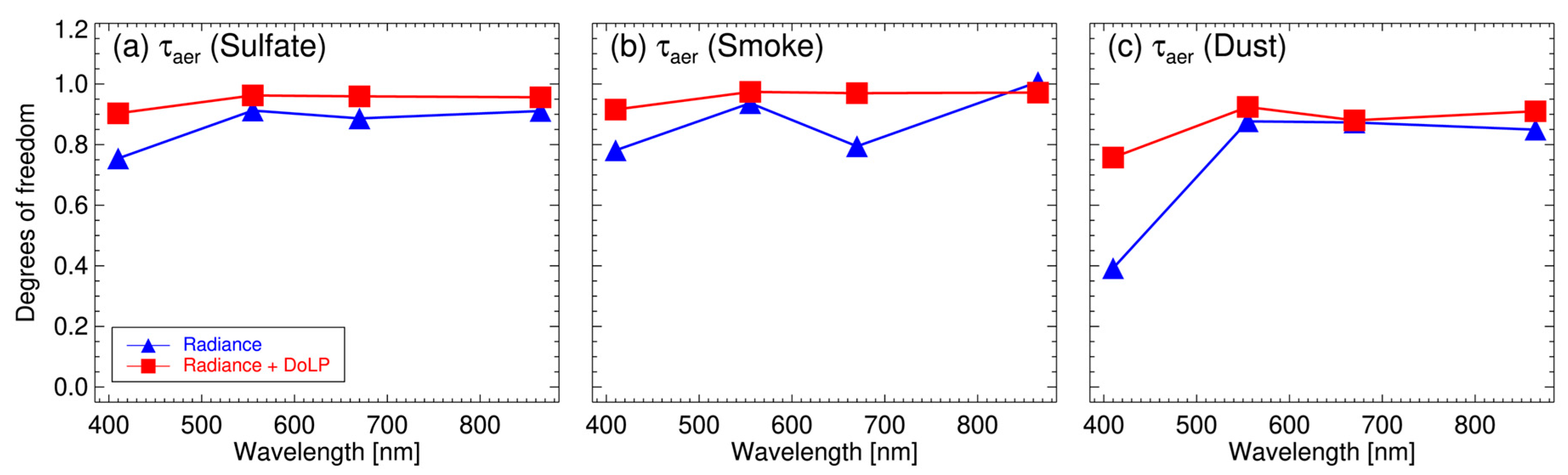 Remotesensing 18 00560 g006